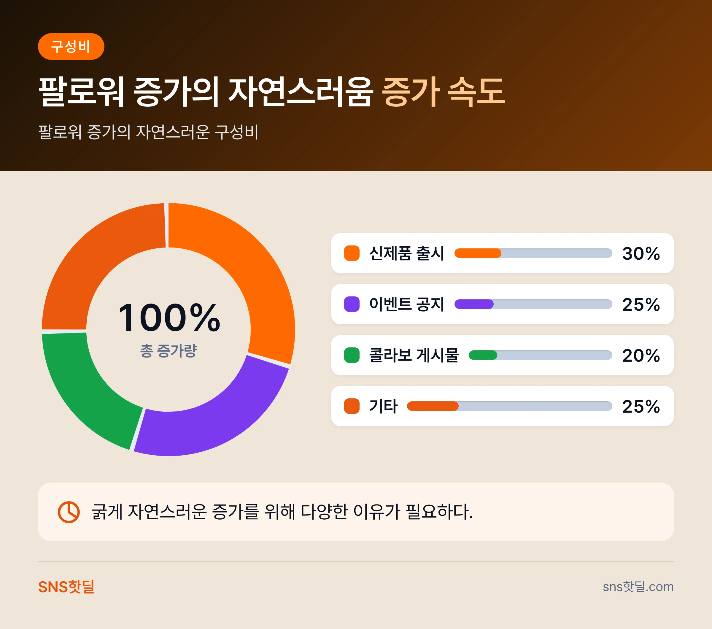 스레드 프로모션 안전 수칙, 어디까지 지켜야 할까? 핵심 정리 인포그래픽