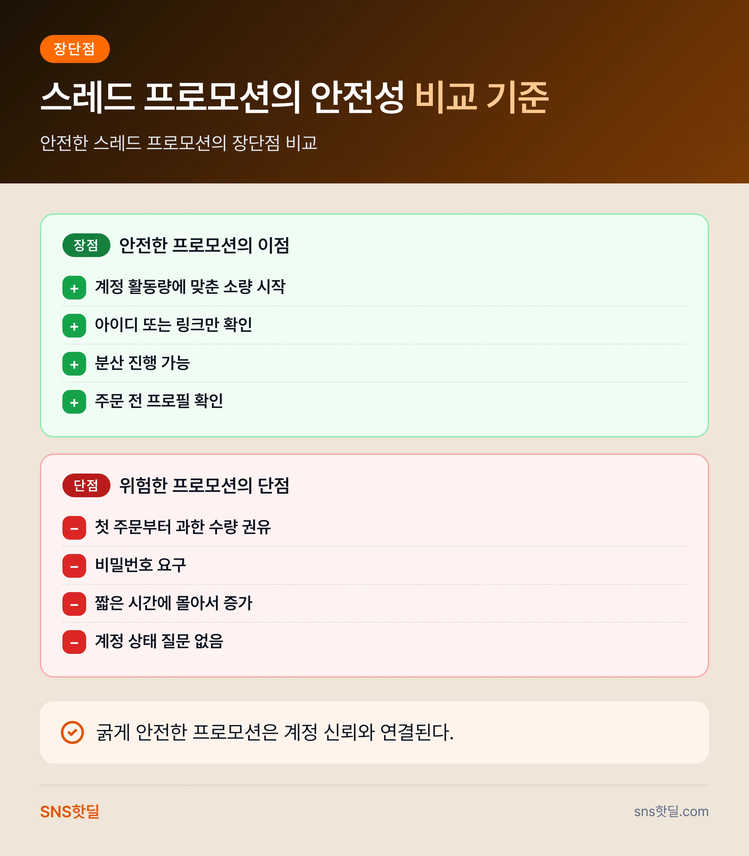 스레드 프로모션 안전 수칙, 어디까지 지켜야 할까? 핵심 답변 인포그래픽