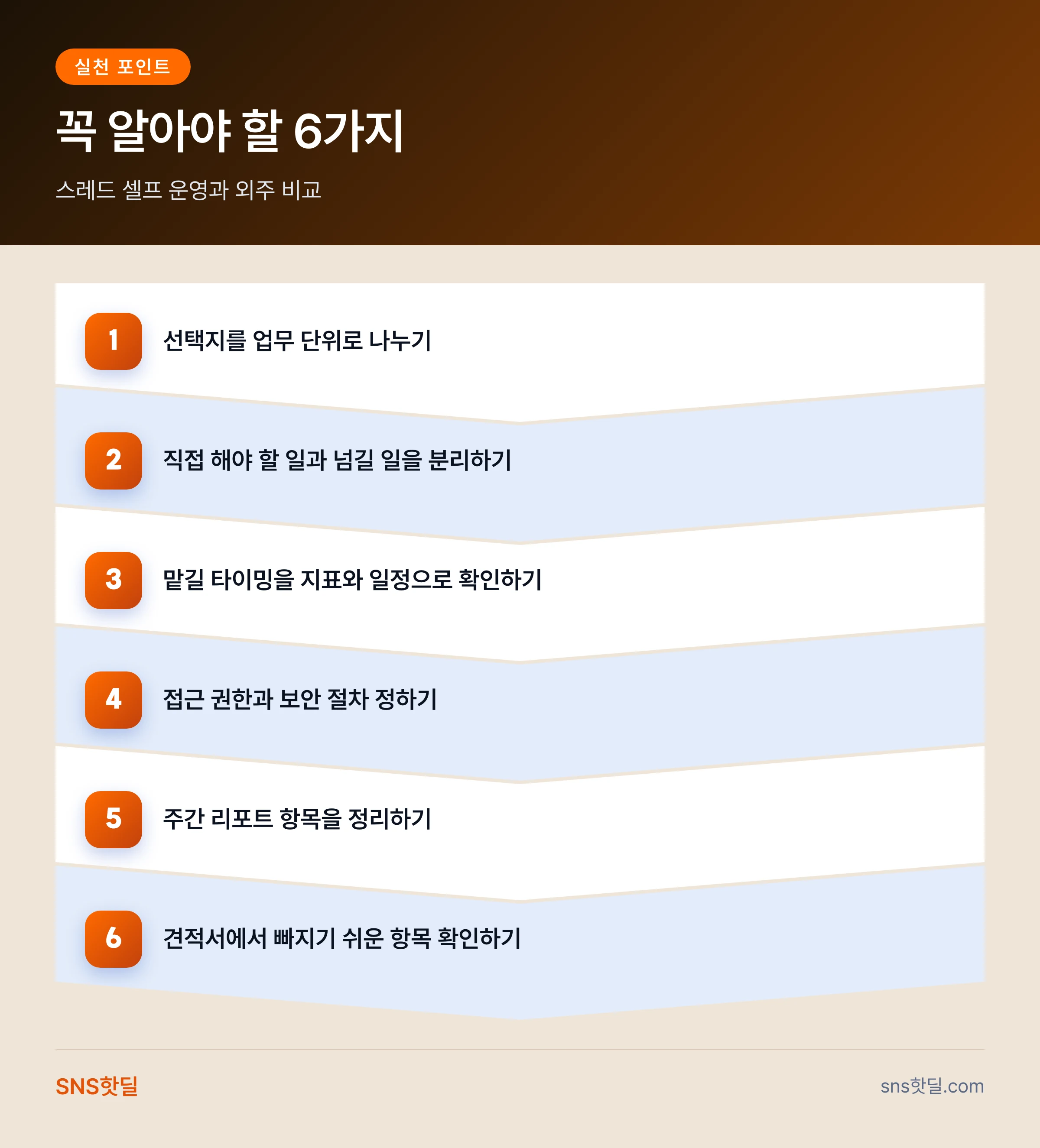 1인 마케터를 위한 스레드 셀프 운영과 외주 비교 기준 핵심 포인트 인포그래픽