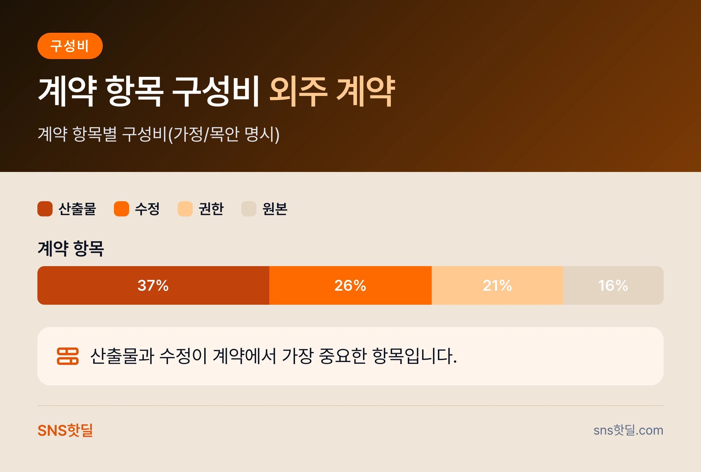 1인 마케터를 위한 스레드 셀프 운영과 외주 비교 기준 데이터 요약 인포그래픽