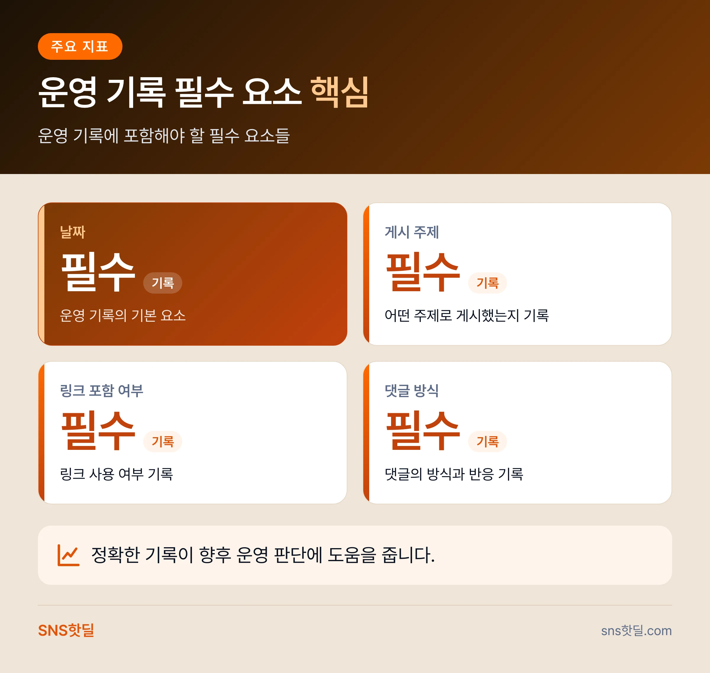 스레드 스팸 신고 피하는 운영법, 계정 개설 첫 2주 점검 순서 핵심 답변 인포그래픽