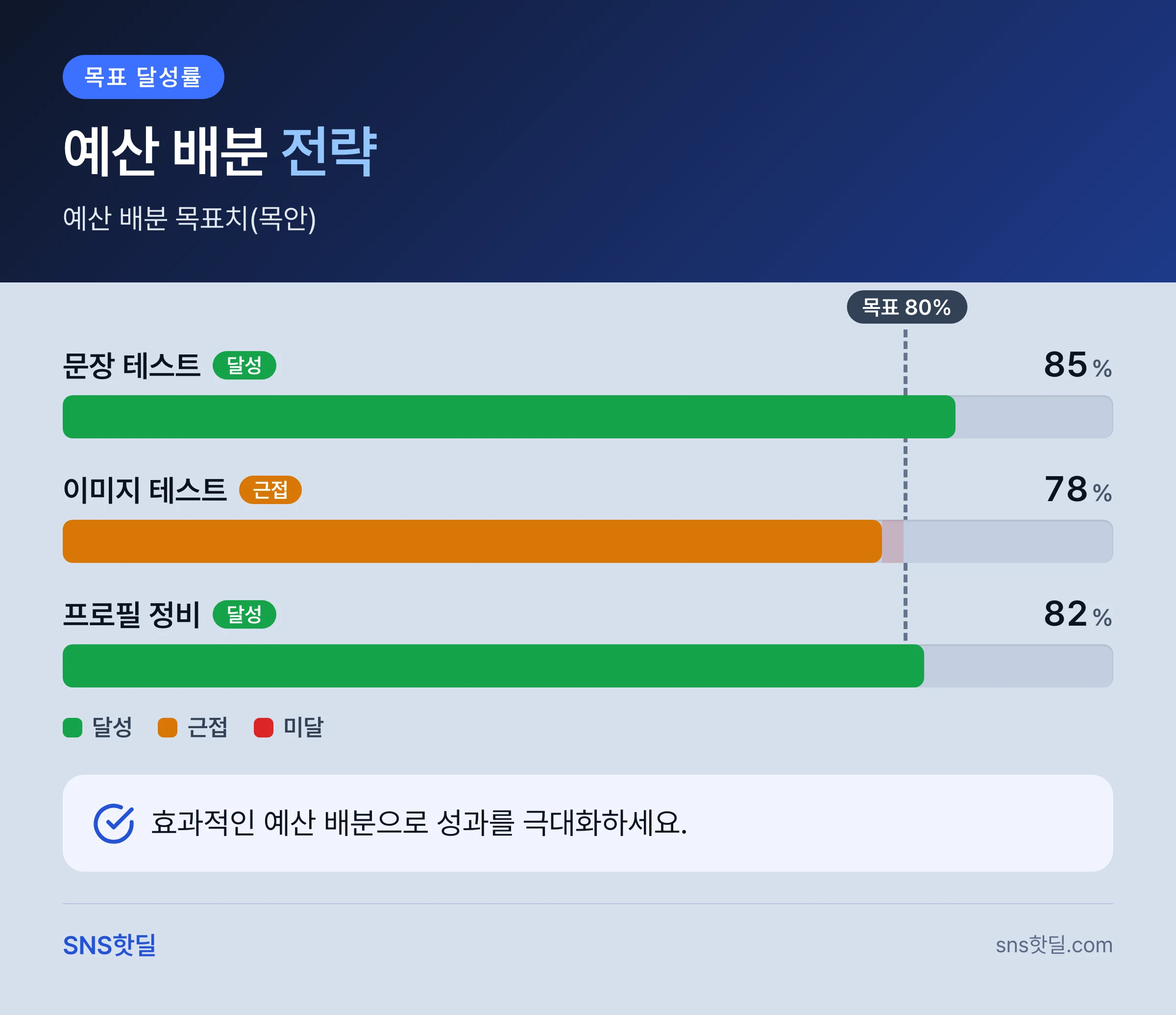 스레드 vs 인스타그램 어디에 투자할까, 대화가 쌓이는 계정과 스쳐 가는 계정의 차이 핵심 정리 인포그래픽