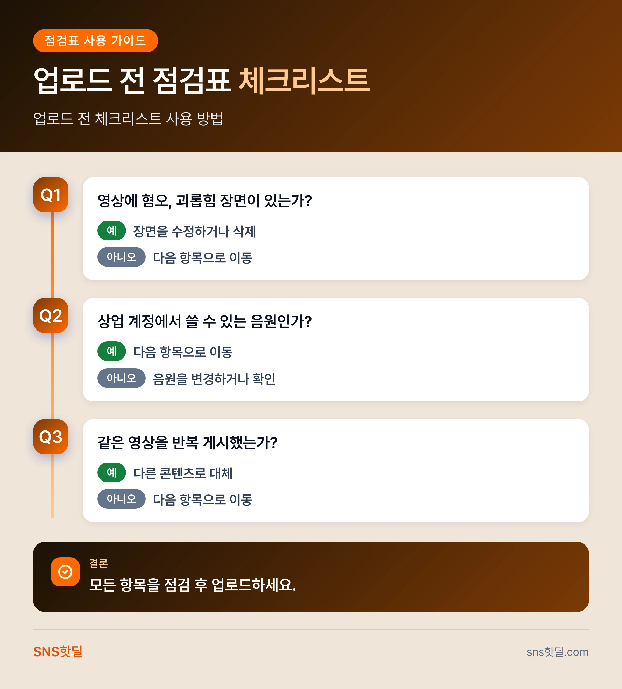틱톡 계정 밴 사유와 예방법, 업로드 전 확인할 것 9가지 핵심 답변 인포그래픽