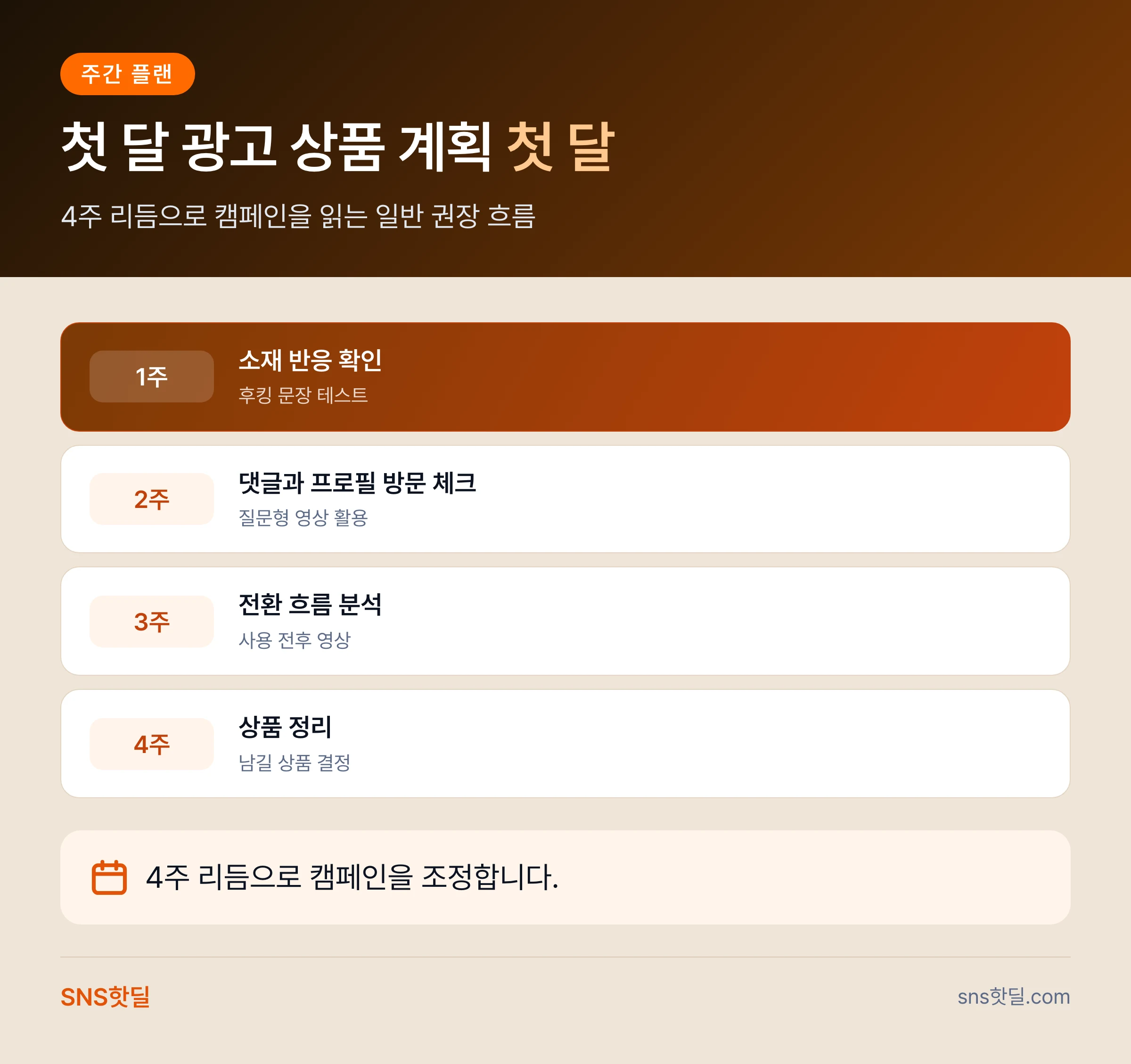 틱톡 광고 상품 종류 정리에서 자주 놓치는 실수 7가지 핵심 정리 인포그래픽