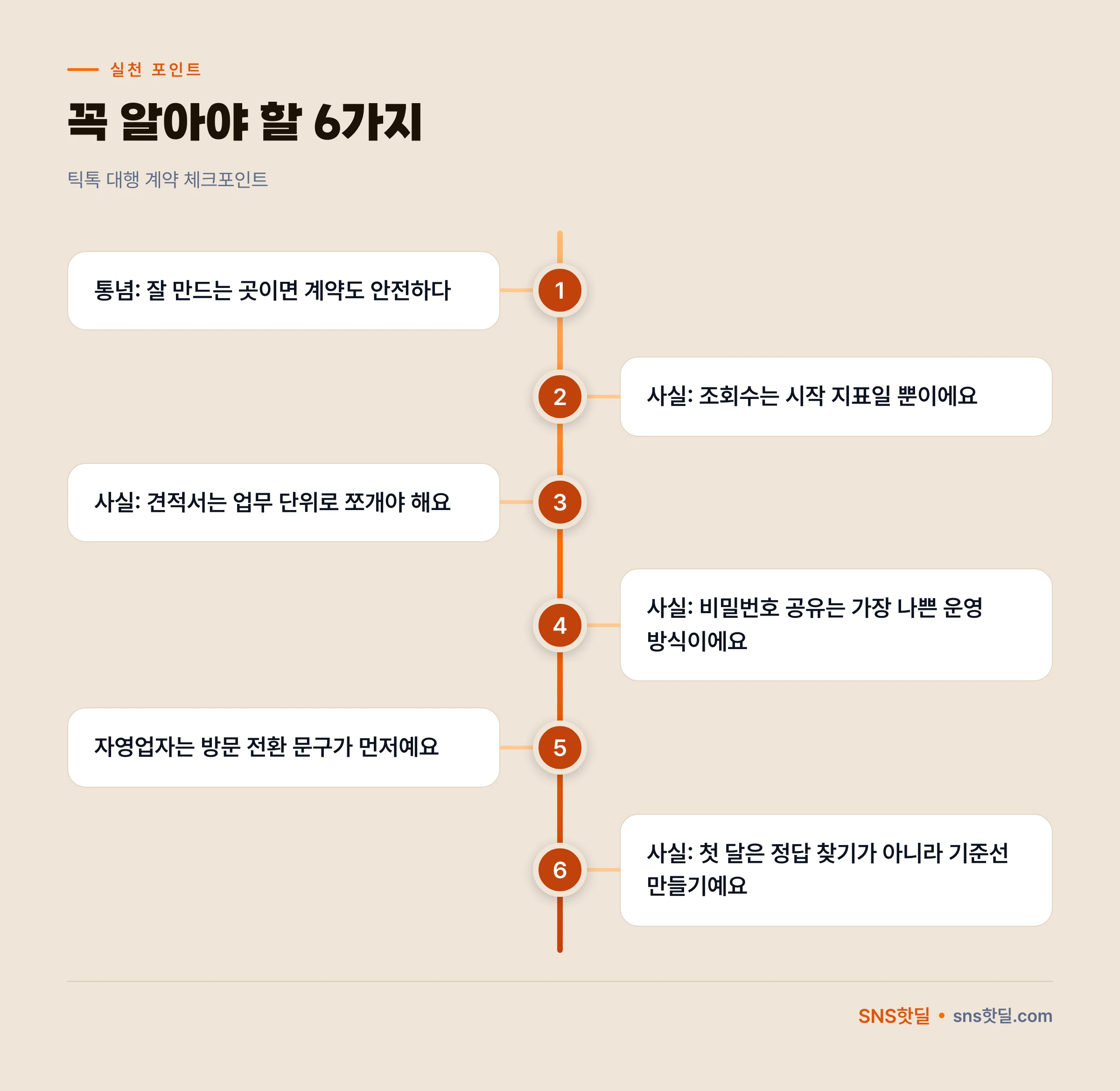 틱톡 대행 계약 체크포인트와 판단 기준 핵심 포인트 인포그래픽