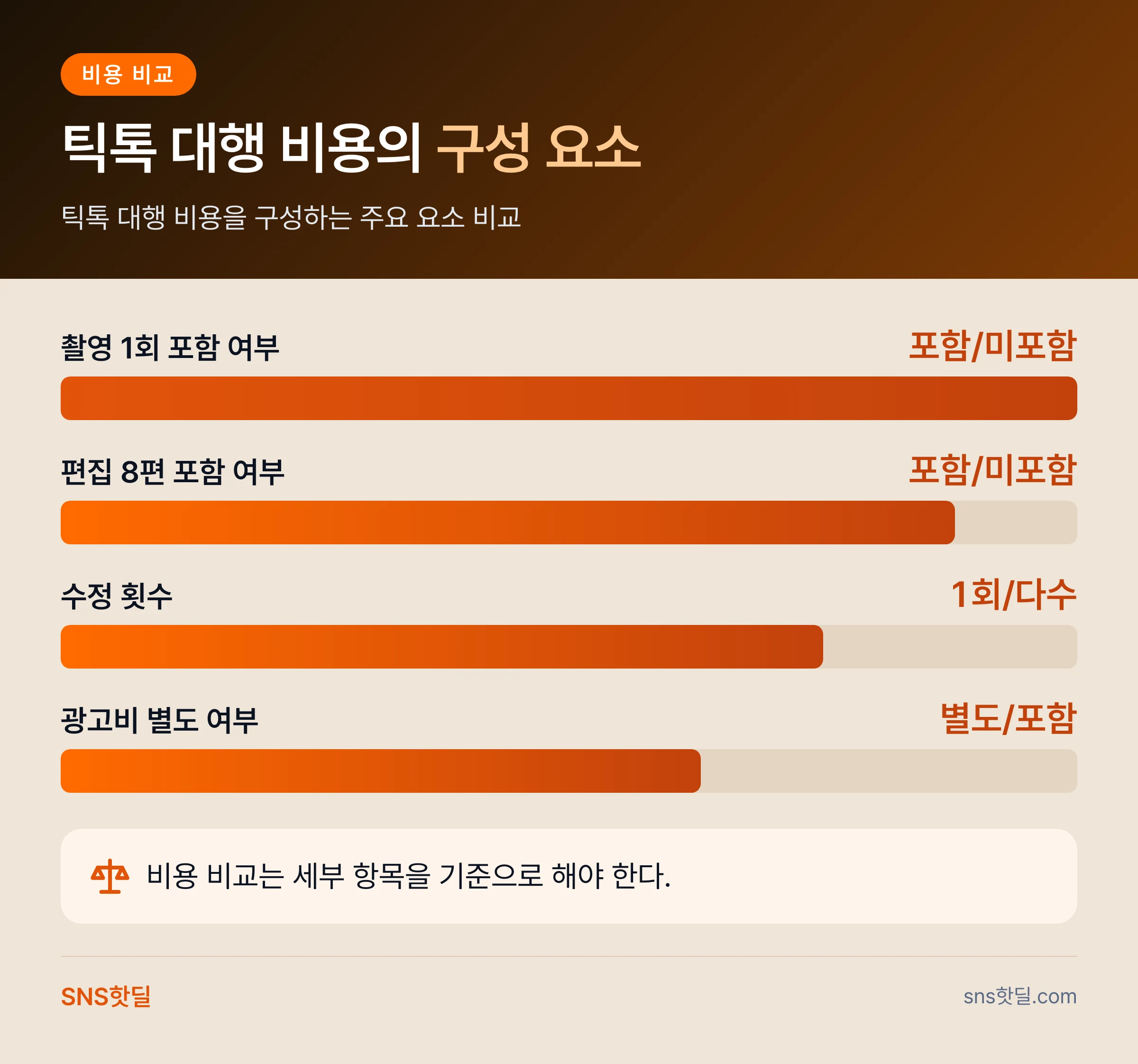 틱톡 대행 계약 체크포인트와 판단 기준 핵심 정리 인포그래픽