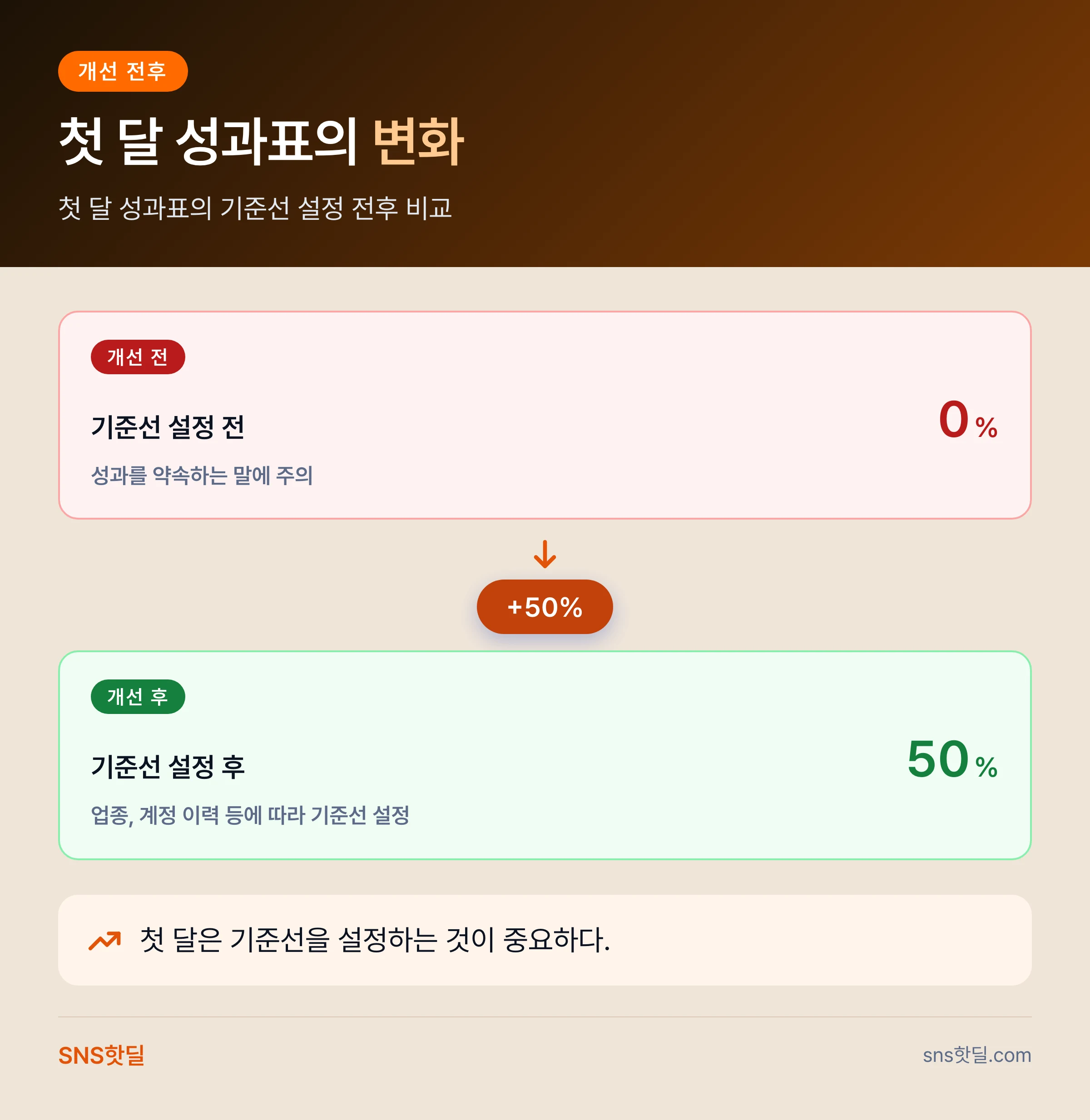 틱톡 대행 계약 체크포인트와 판단 기준 데이터 요약 인포그래픽