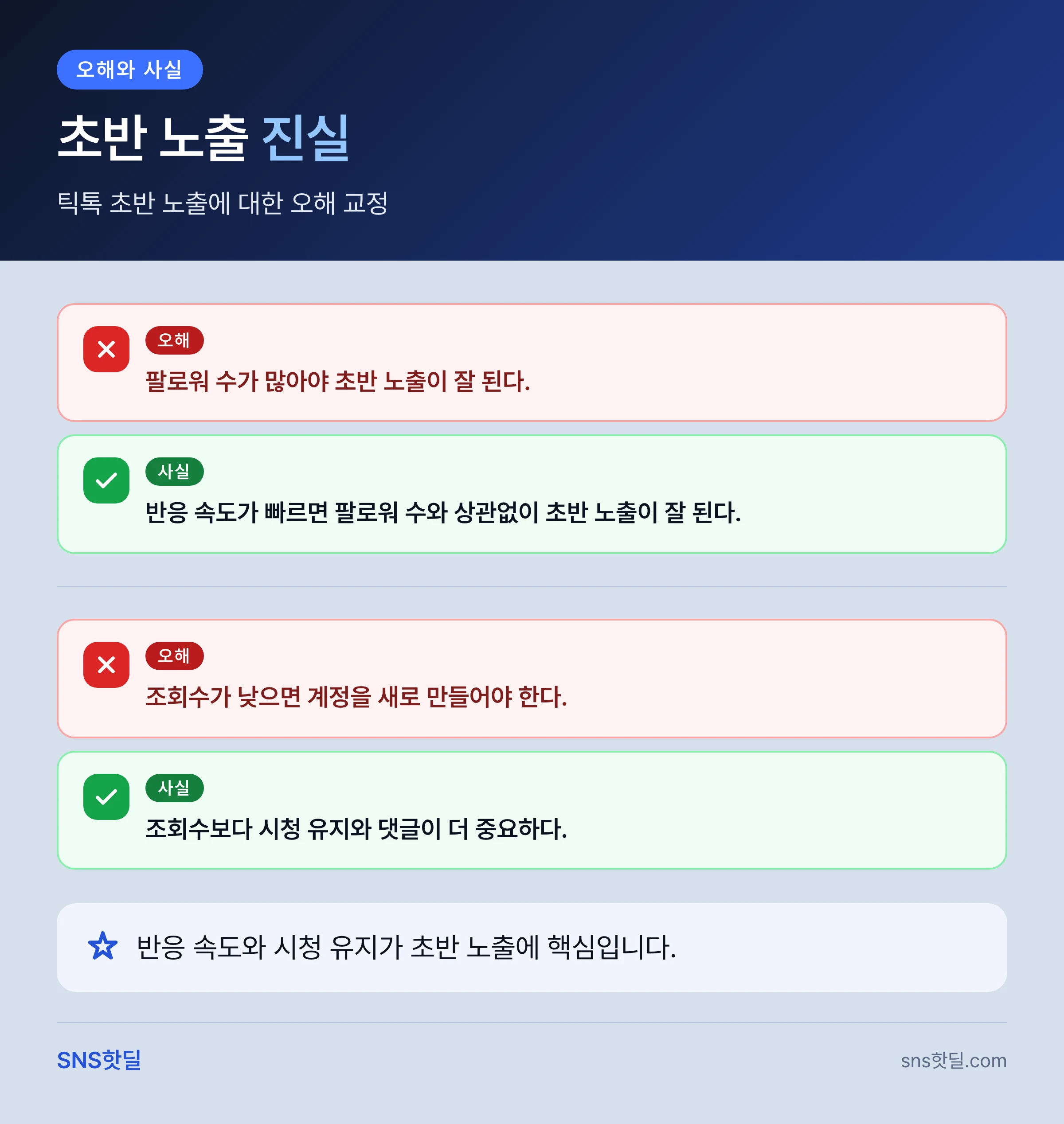틱톡 초반 노출 잡는 법, 첫 7일 5단계 점검 순서 핵심 답변 인포그래픽