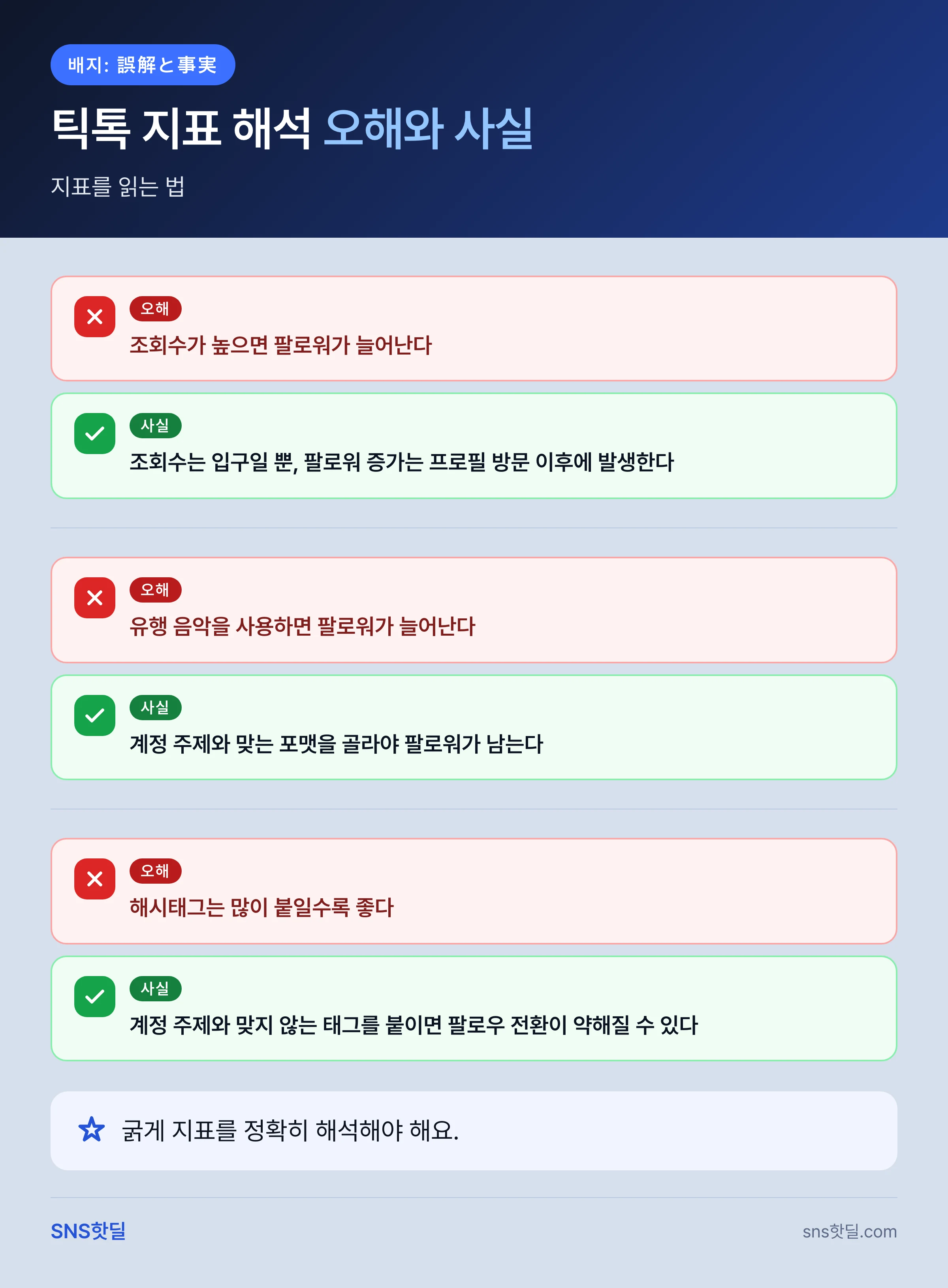 틱톡 팔로워 늘리기 방법을 망치는 실수 7가지 핵심 정리 인포그래픽