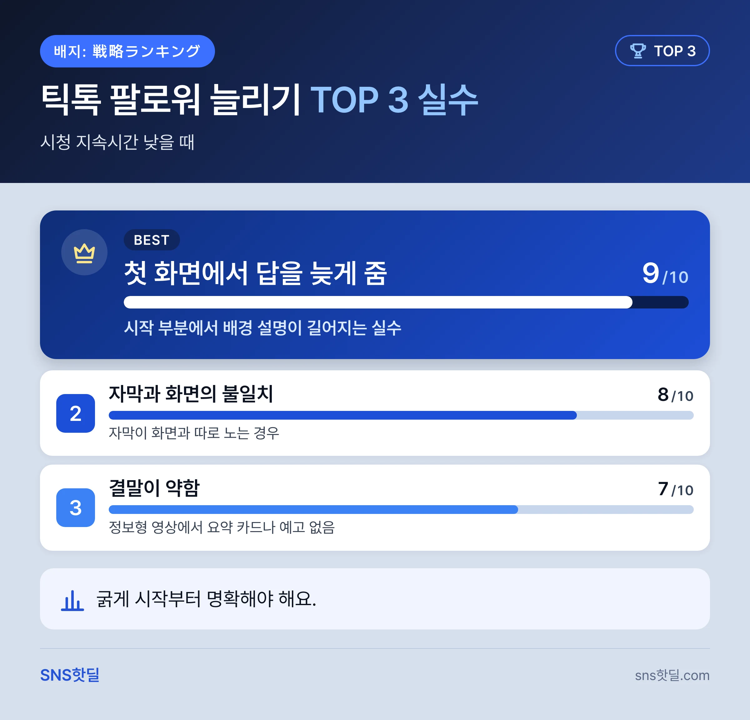 틱톡 팔로워 늘리기 방법을 망치는 실수 7가지 핵심 답변 인포그래픽