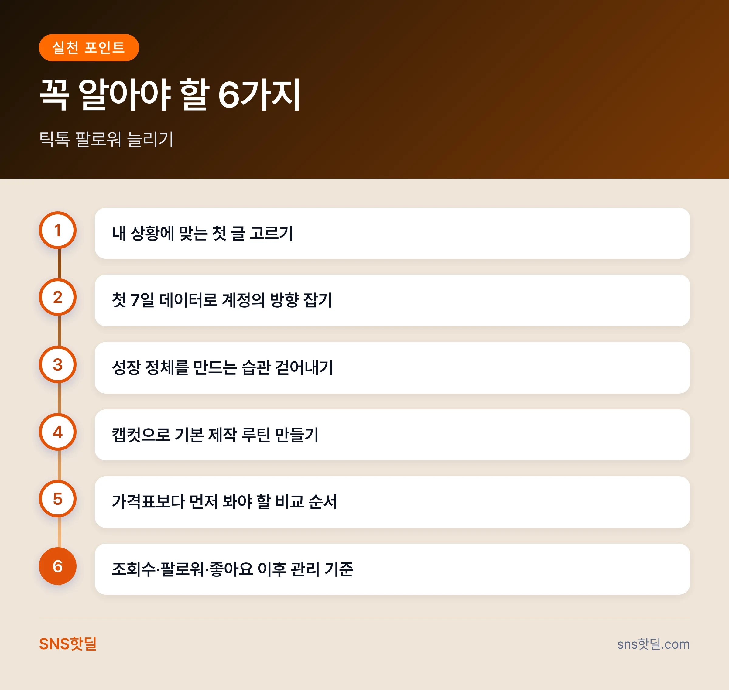 틱톡 팔로워 늘리기 순서 지도: 초보자가 먼저 볼 글 모음 핵심 정리 인포그래픽