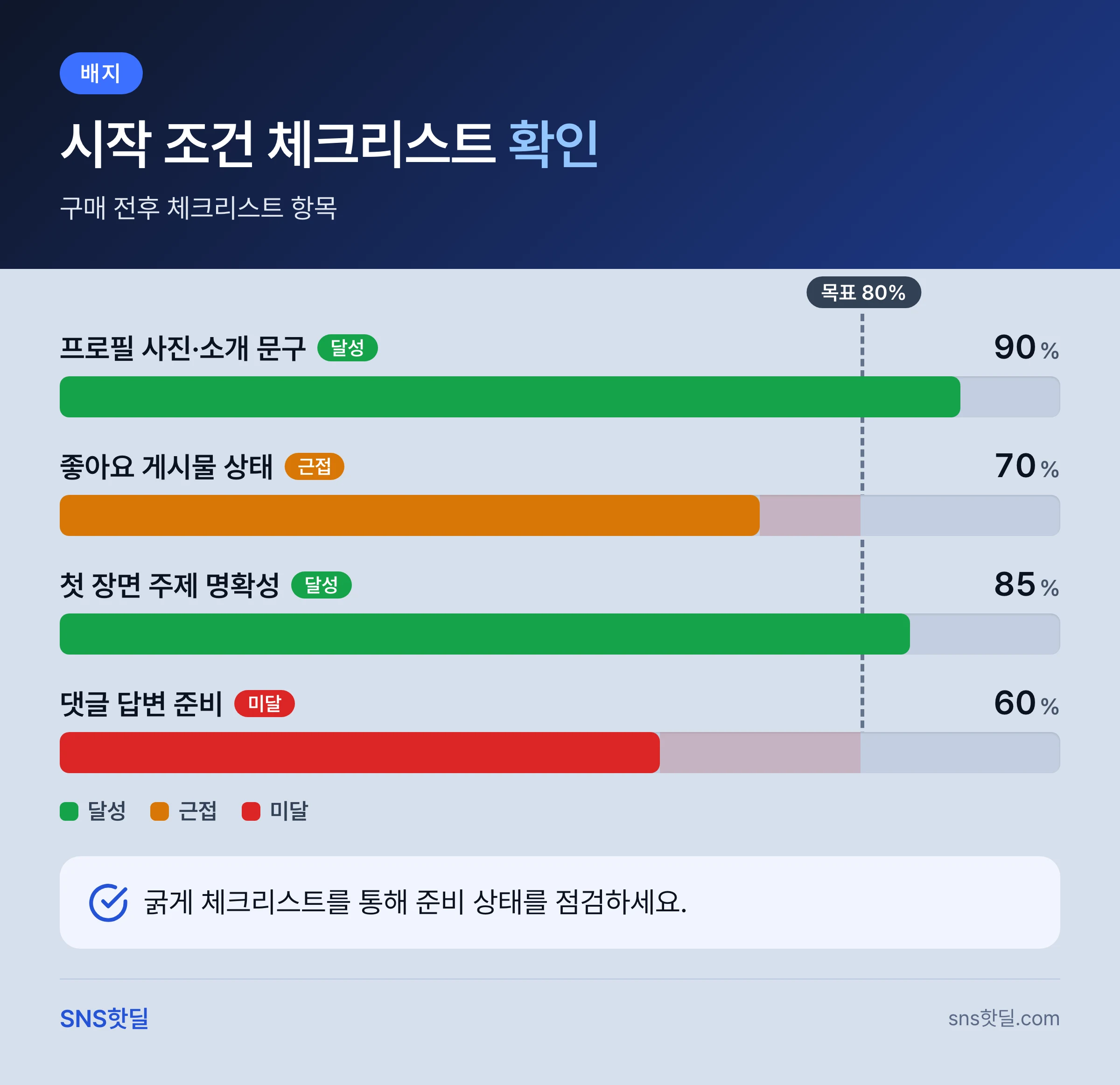 틱톡 좋아요 구매 후 주의할 점은 무엇일까? 핵심 정리 인포그래픽
