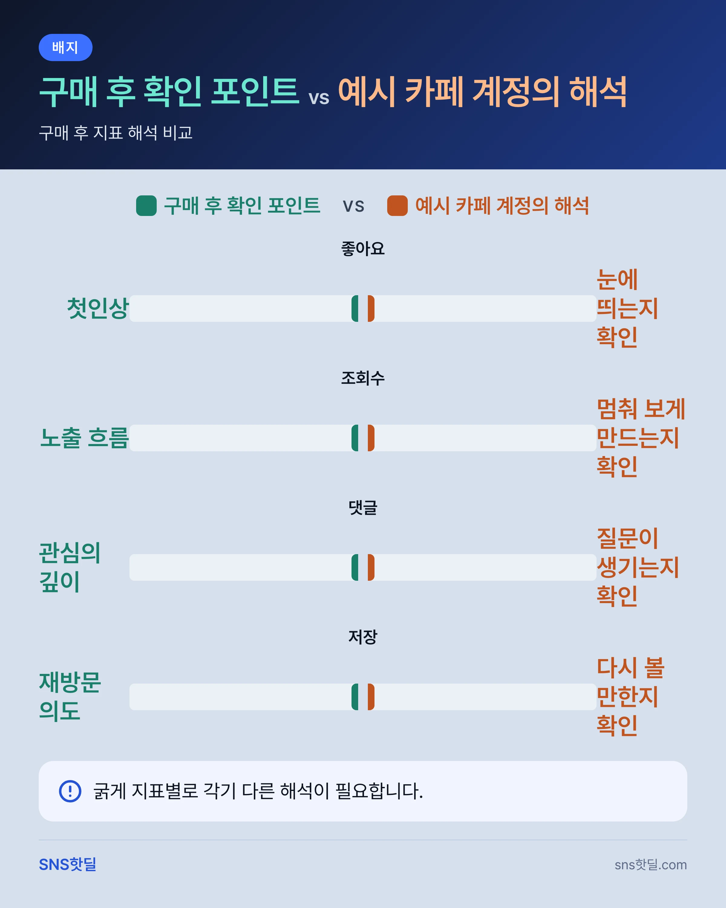 틱톡 좋아요 구매 후 주의할 점은 무엇일까? 핵심 답변 인포그래픽