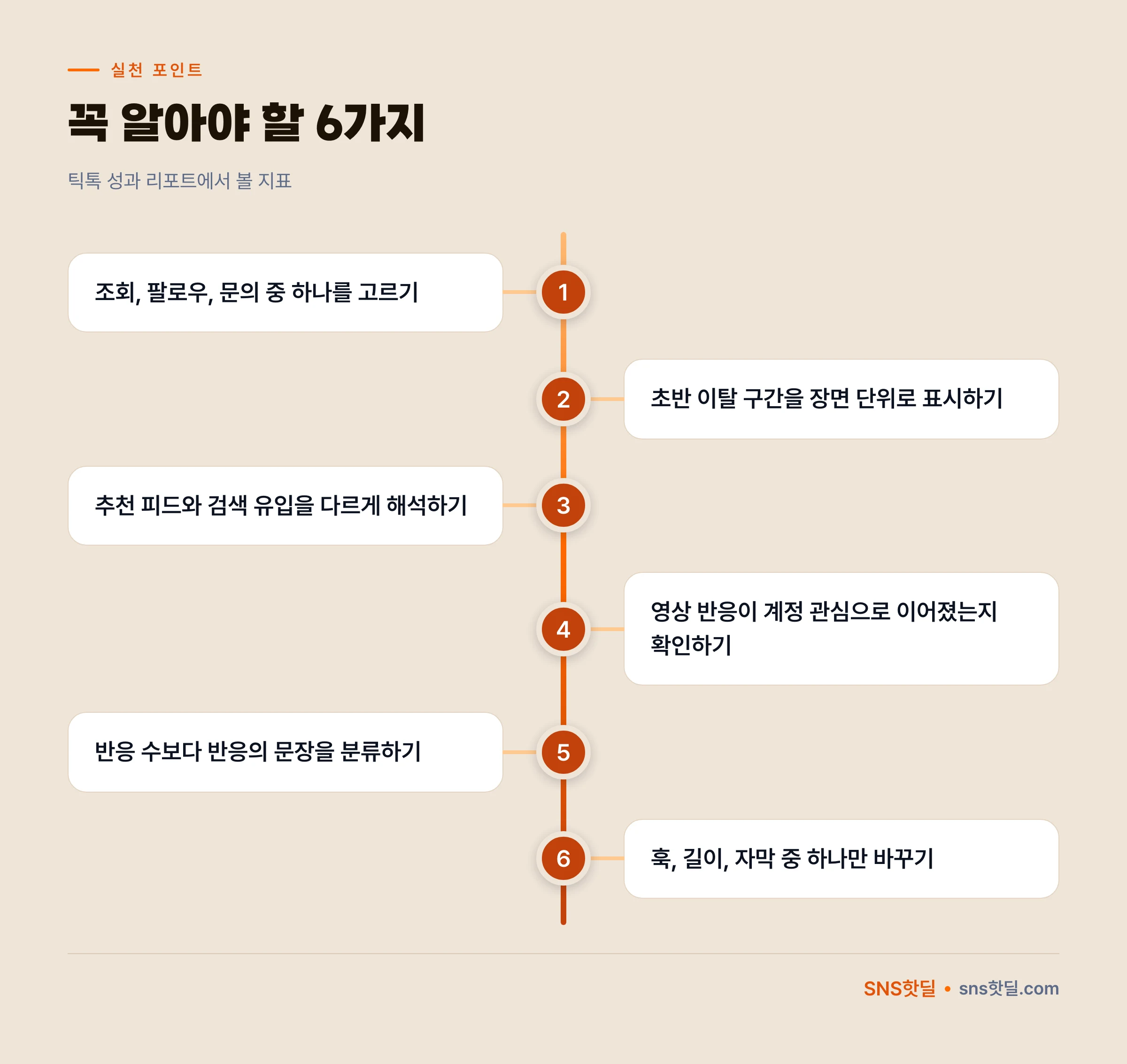 틱톡 성과 리포트에서 볼 지표와 놓치기 쉬운 지표의 차이 핵심 포인트 인포그래픽