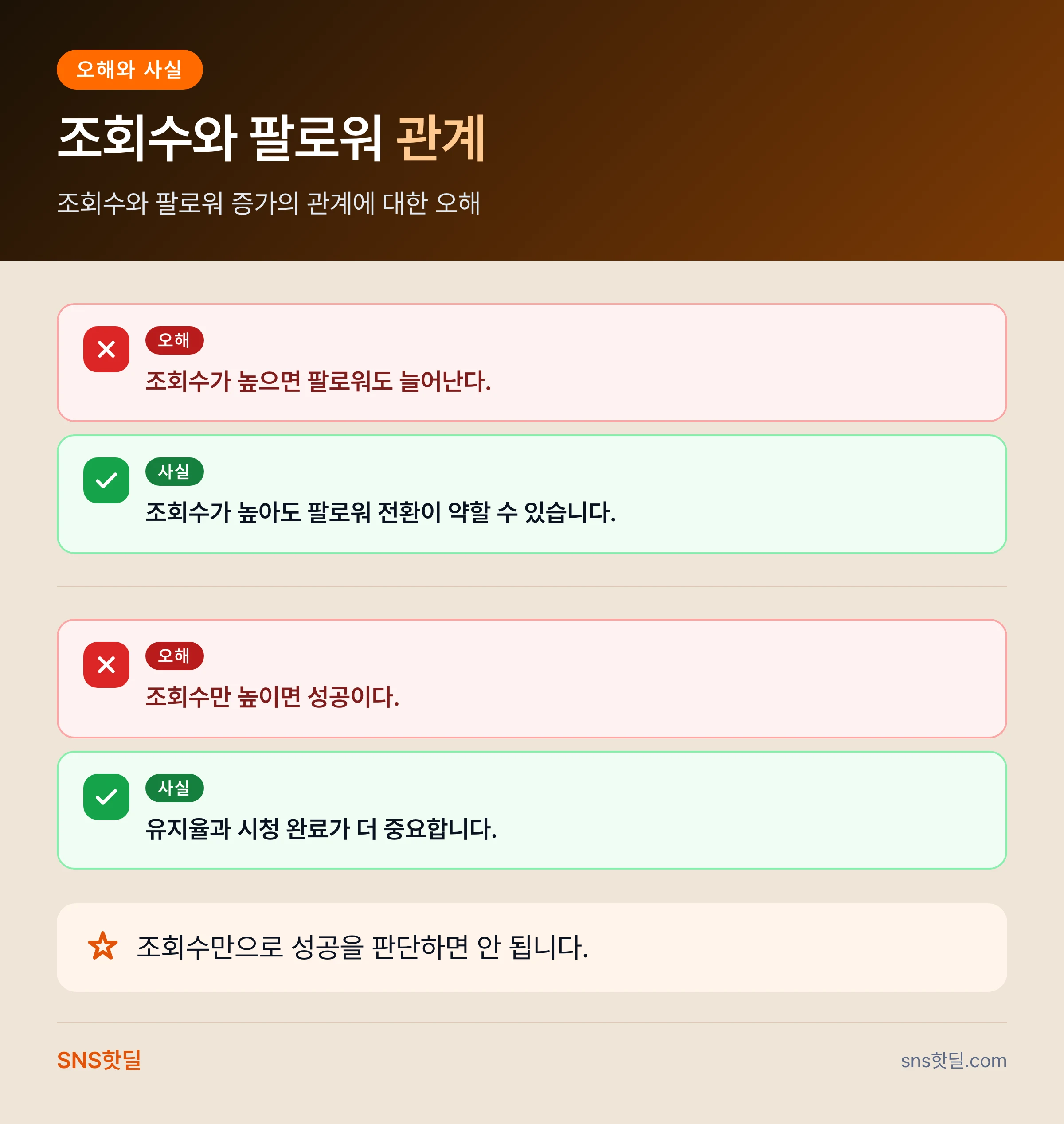 틱톡 성과 리포트에서 볼 지표와 놓치기 쉬운 지표의 차이 데이터 요약 인포그래픽