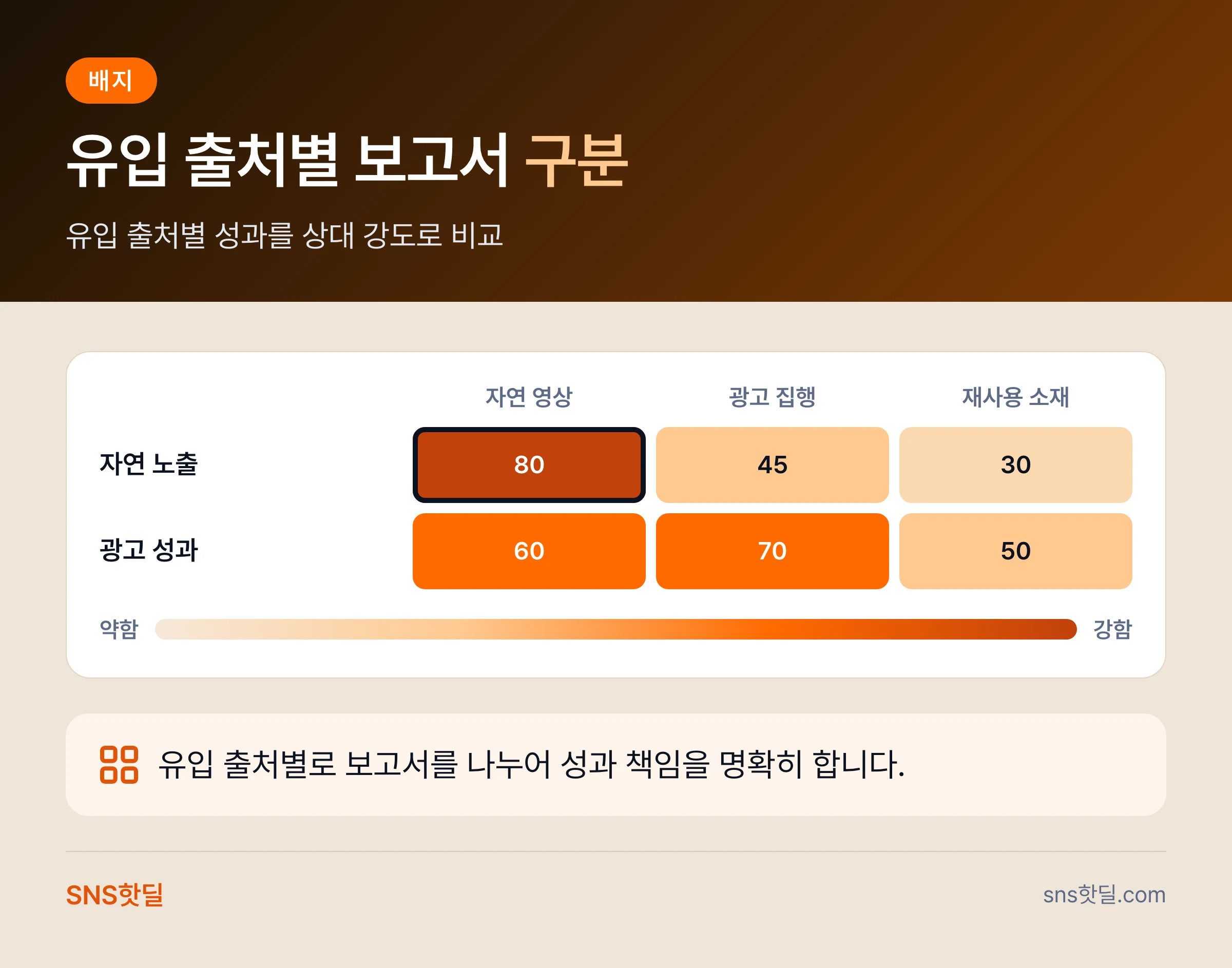 틱톡 셀프 운영과 외주 비교에서 놓치는 실수 6가지 핵심 정리 인포그래픽