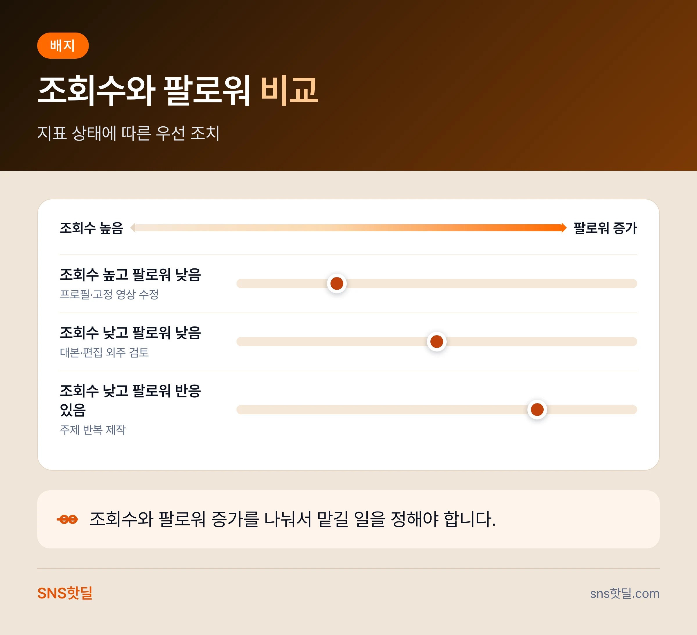 틱톡 셀프 운영과 외주 비교에서 놓치는 실수 6가지 핵심 답변 인포그래픽