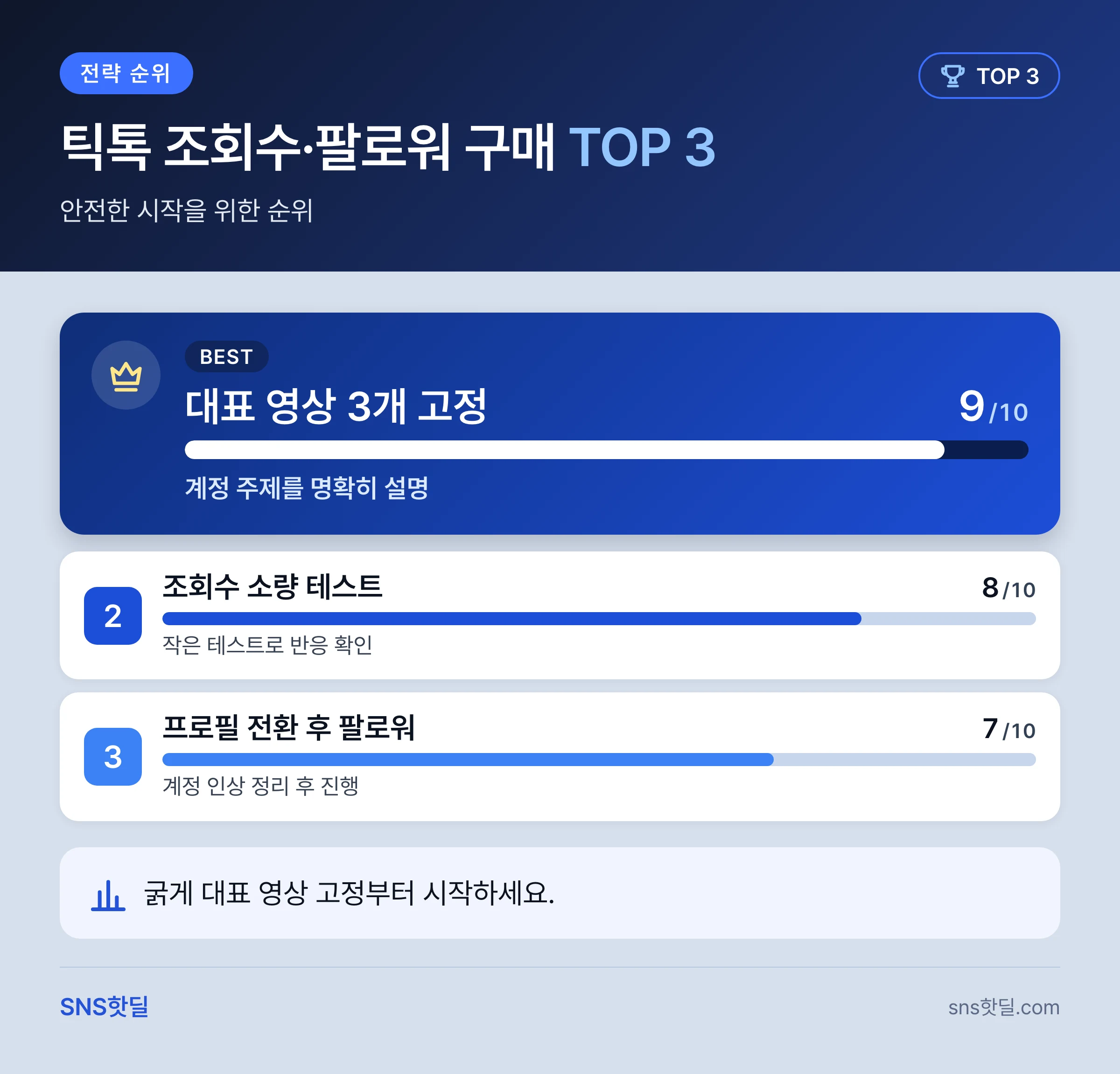 틱톡 조회수·팔로워 구매 안전한가를 가르는 작동 구조와 기준 핵심 정리 인포그래픽