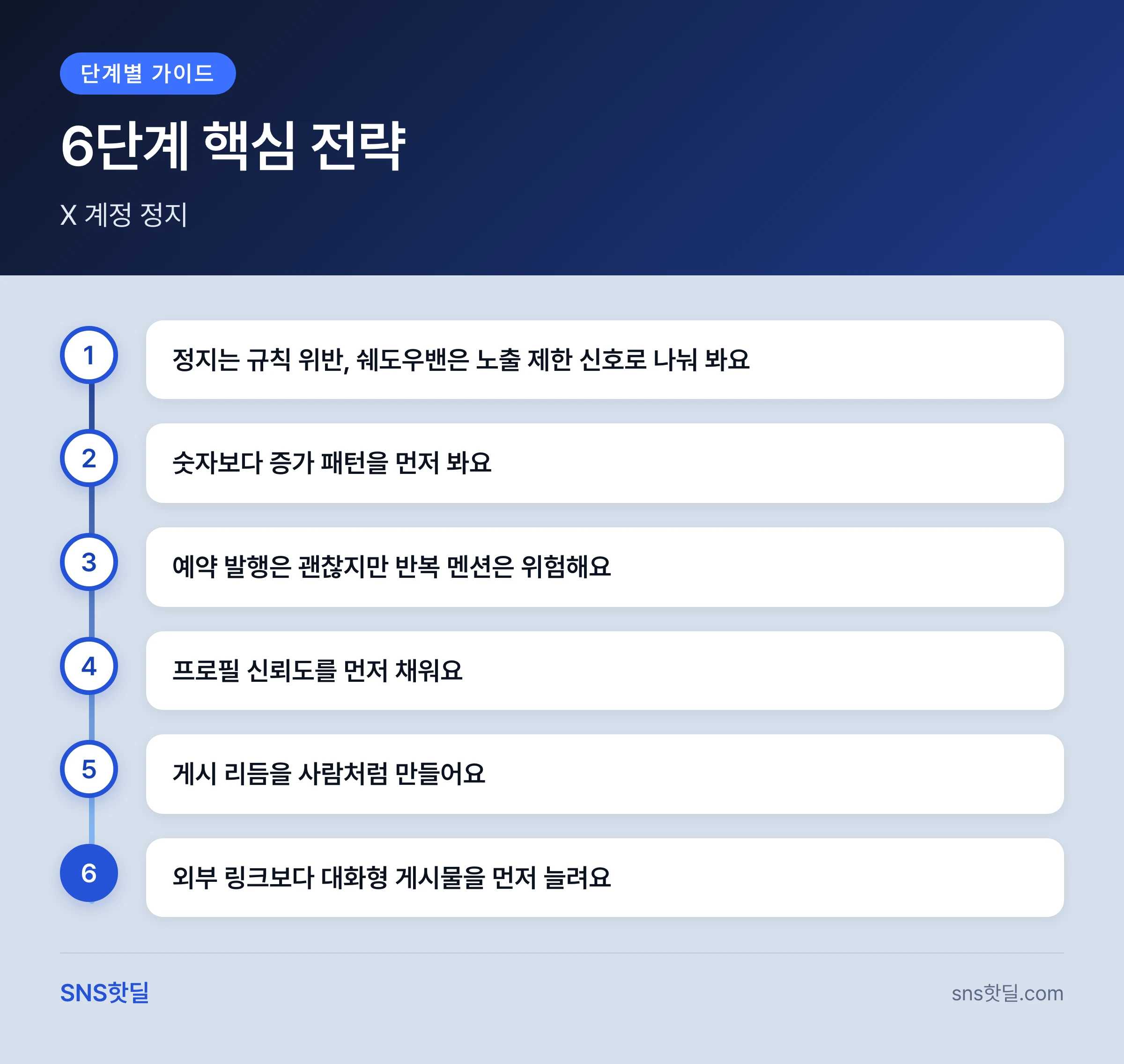 X 계정 정지·쉐도우밴 피하는 법, 흔한 착각 7가지 핵심 포인트 인포그래픽
