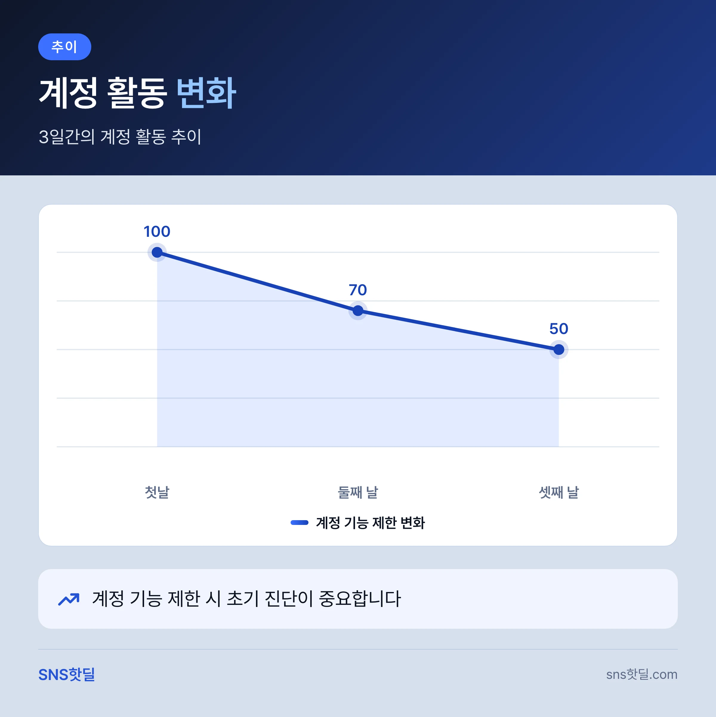 X 계정 정지·쉐도우밴 피하는 법, 흔한 착각 7가지 핵심 정리 인포그래픽