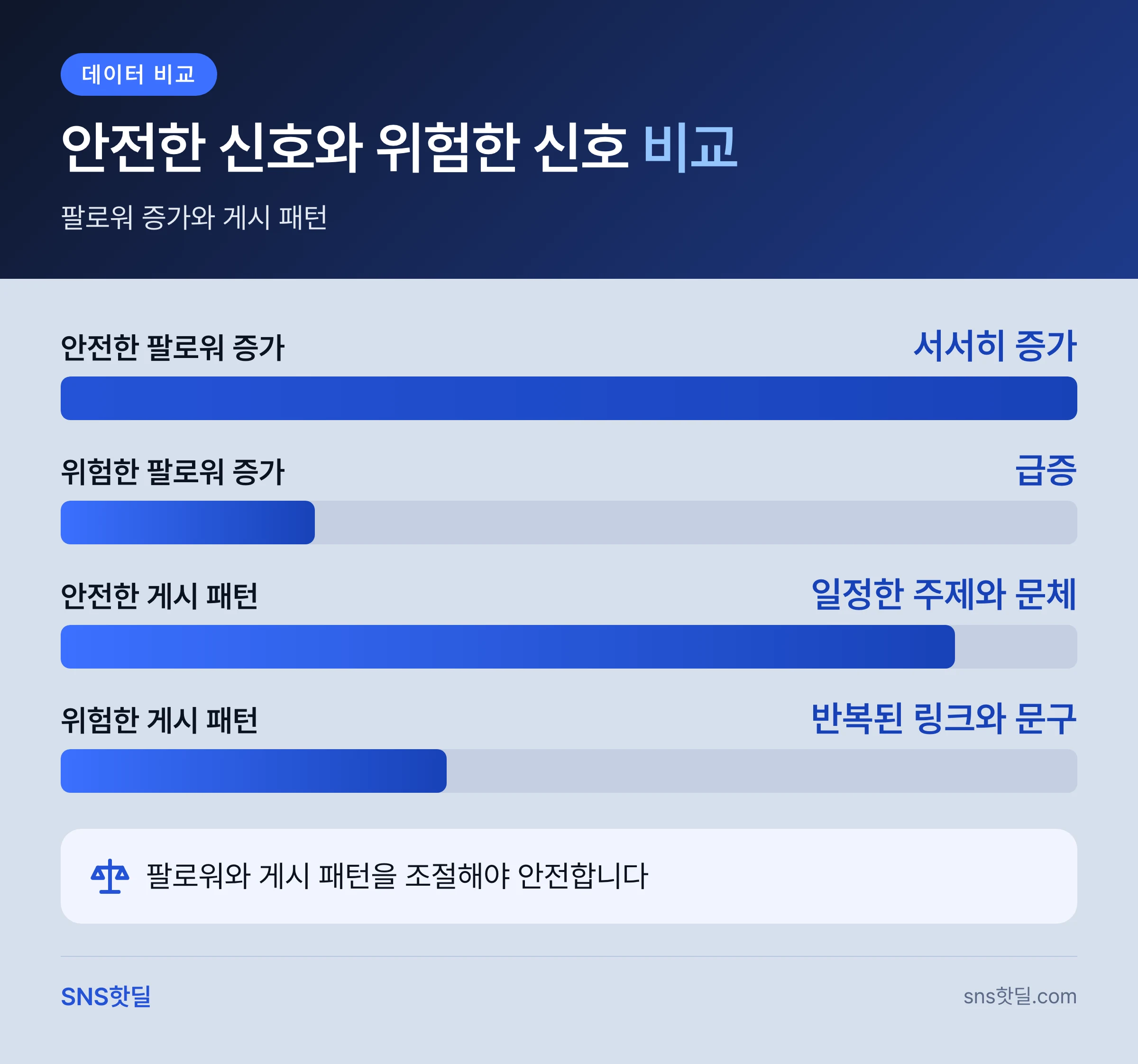 X 계정 정지·쉐도우밴 피하는 법, 흔한 착각 7가지 핵심 답변 인포그래픽
