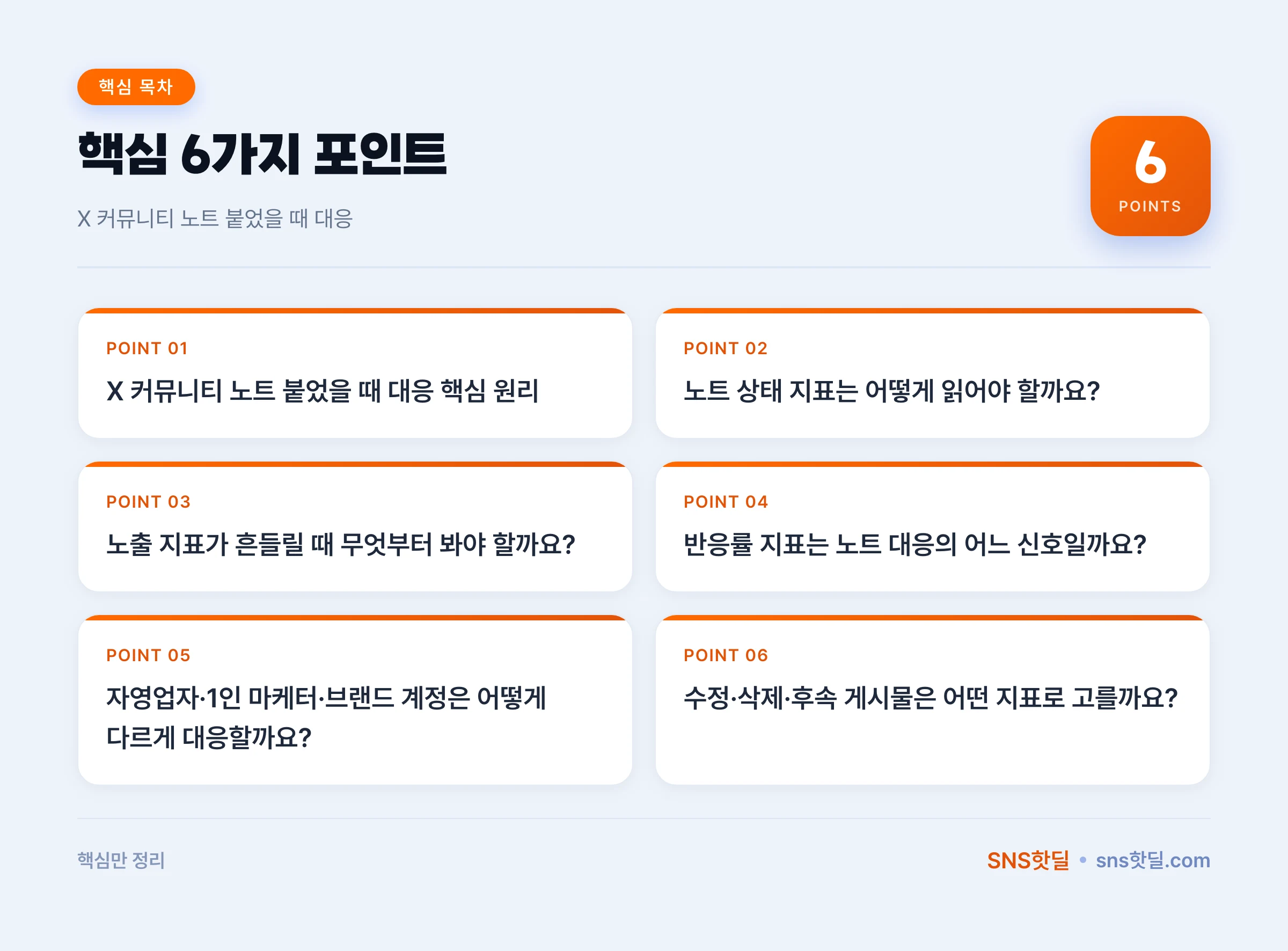 1인 마케터를 위한 X 커뮤니티 노트 대응 순서 데이터 요약 인포그래픽