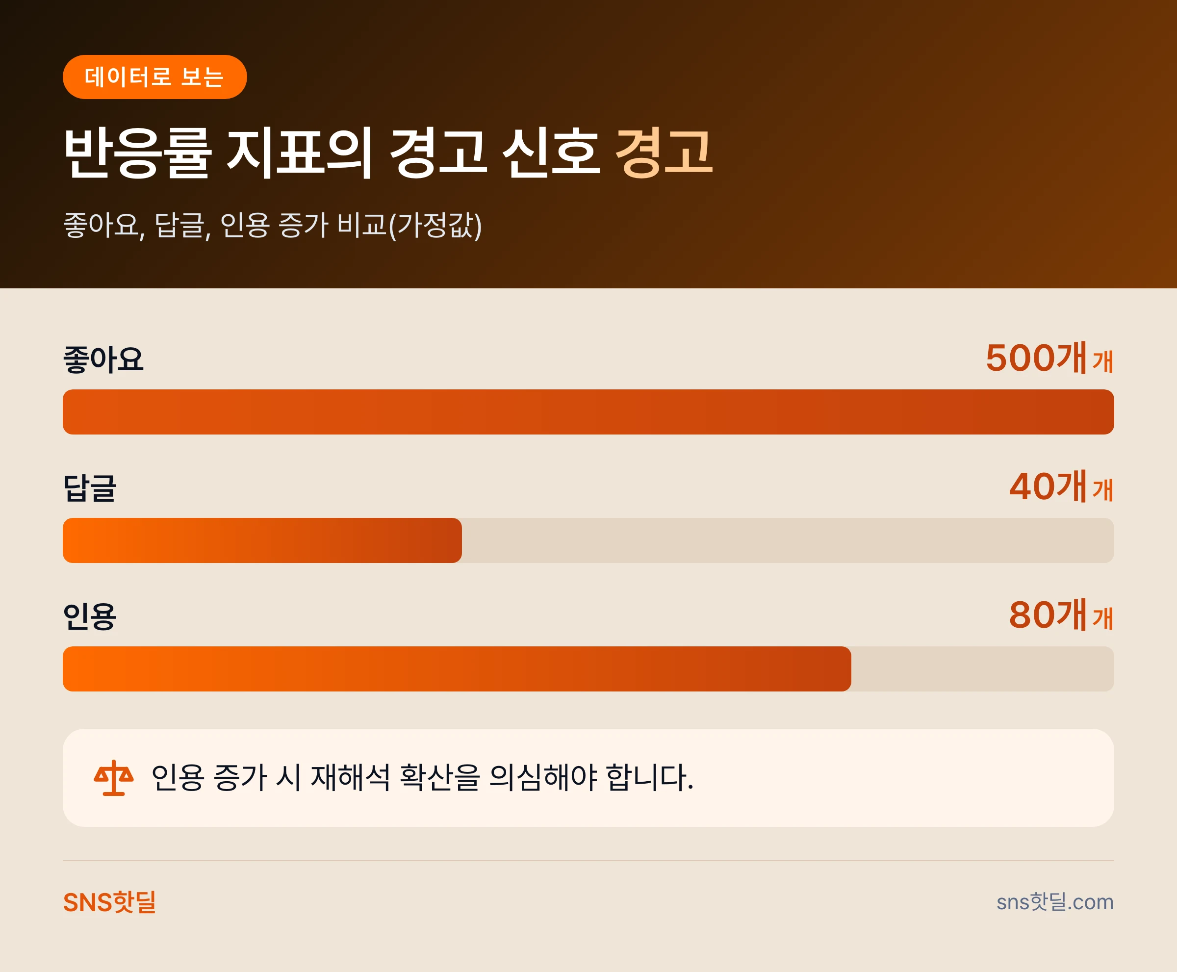 1인 마케터를 위한 X 커뮤니티 노트 대응 순서 핵심 답변 인포그래픽