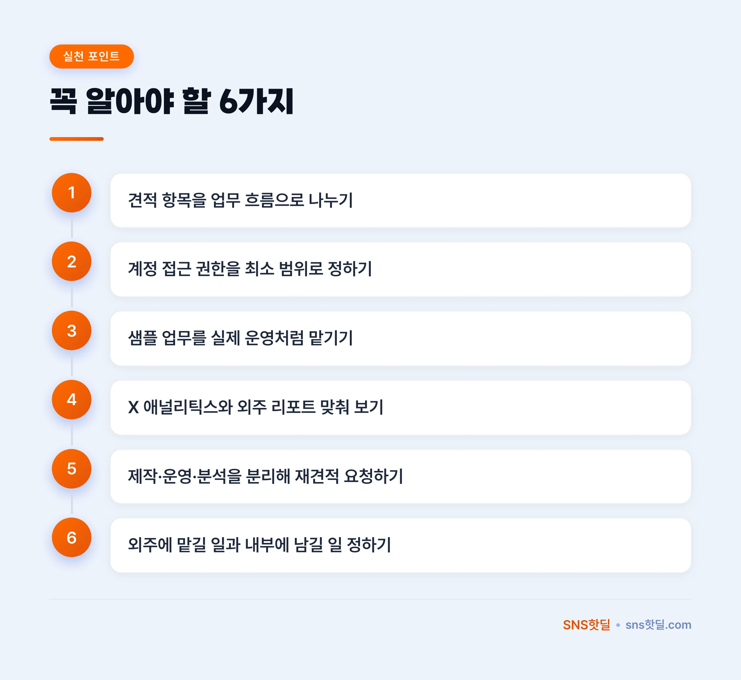 X 콘텐츠 외주 단가 이해하기 6단계 점검 순서 핵심 포인트 인포그래픽
