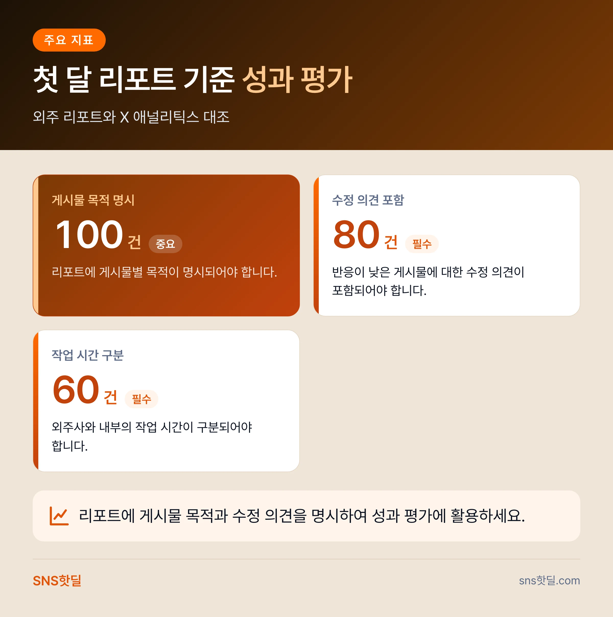 X 콘텐츠 외주 단가 이해하기 6단계 점검 순서 데이터 요약 인포그래픽