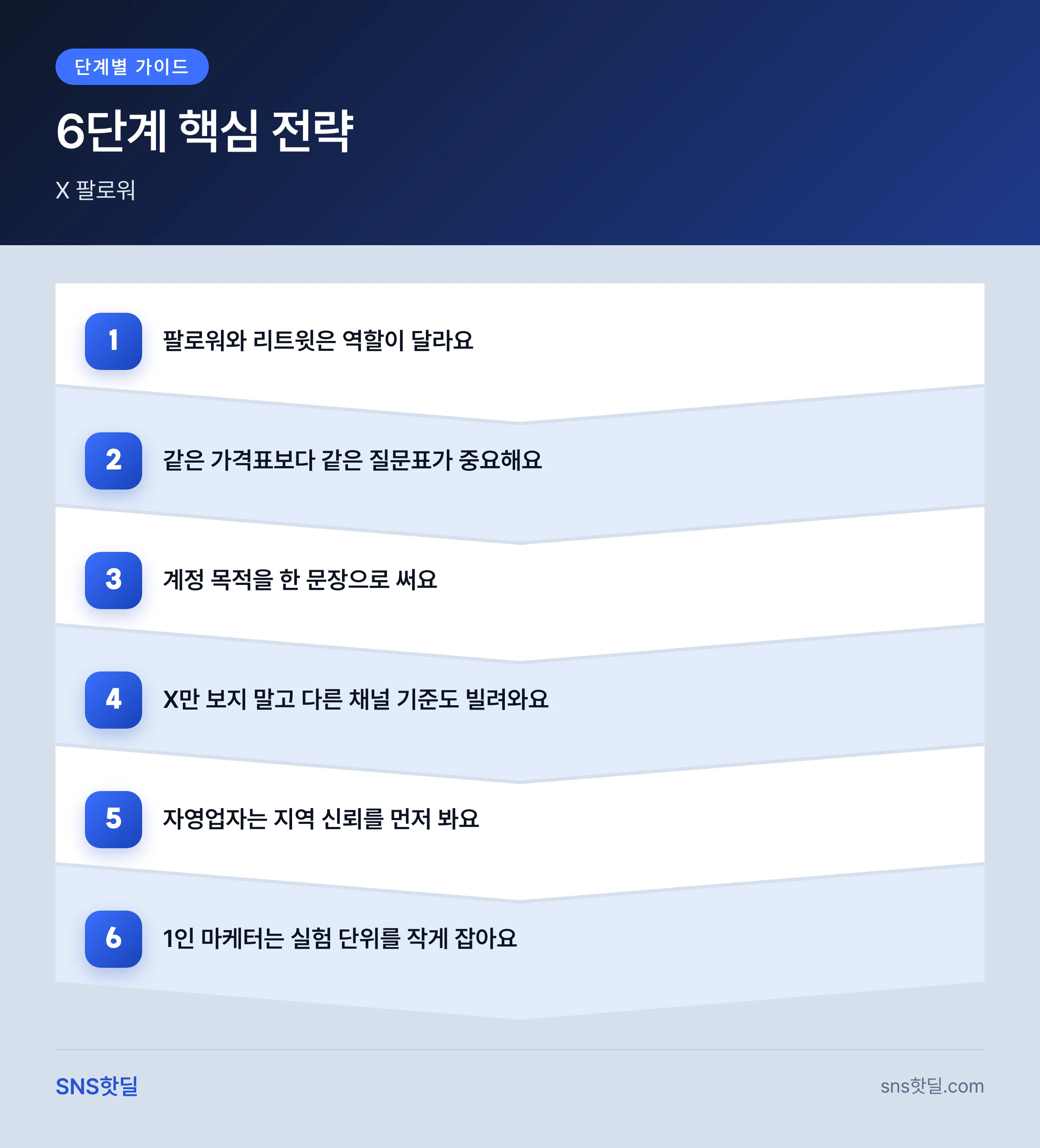 1인 마케터를 위한 X 팔로워·리트윗 구매 서비스 비교 기준 핵심 포인트 인포그래픽