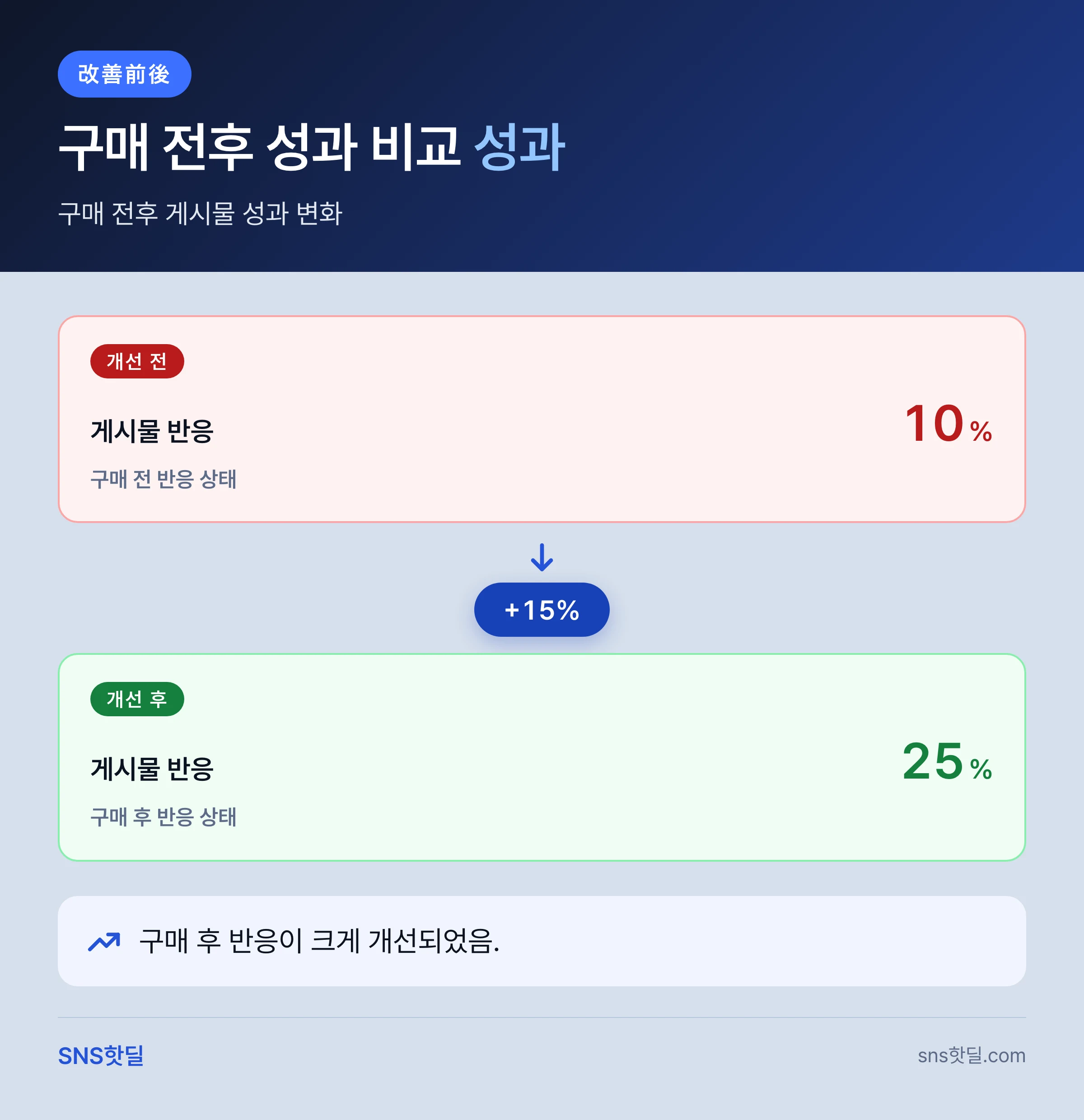 1인 마케터를 위한 X 팔로워·리트윗 구매 서비스 비교 기준 핵심 답변 인포그래픽