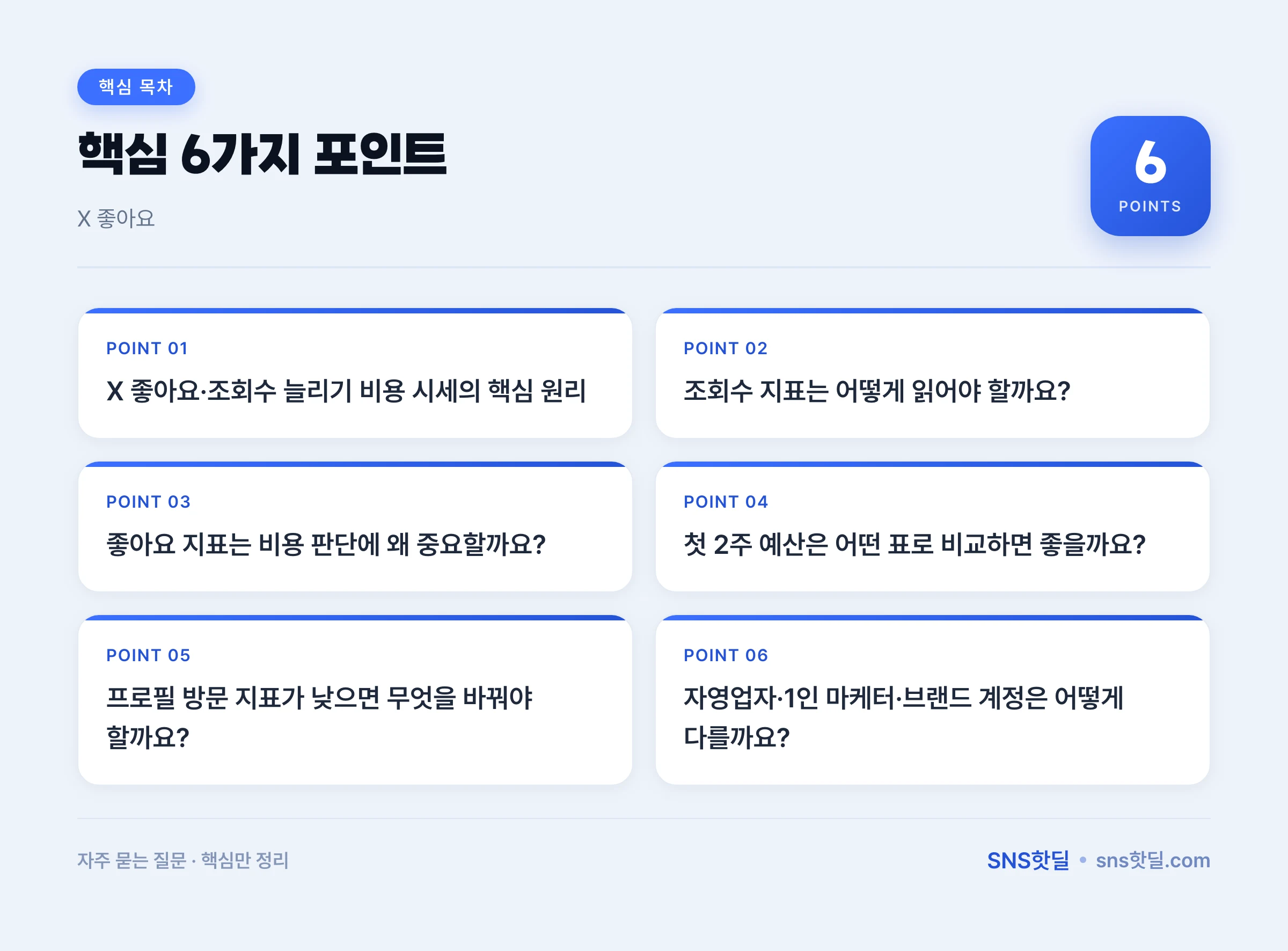 X 좋아요·조회수 늘리기 비용 상場, 첫 2주 지표 판단법 데이터 요약 인포그래픽
