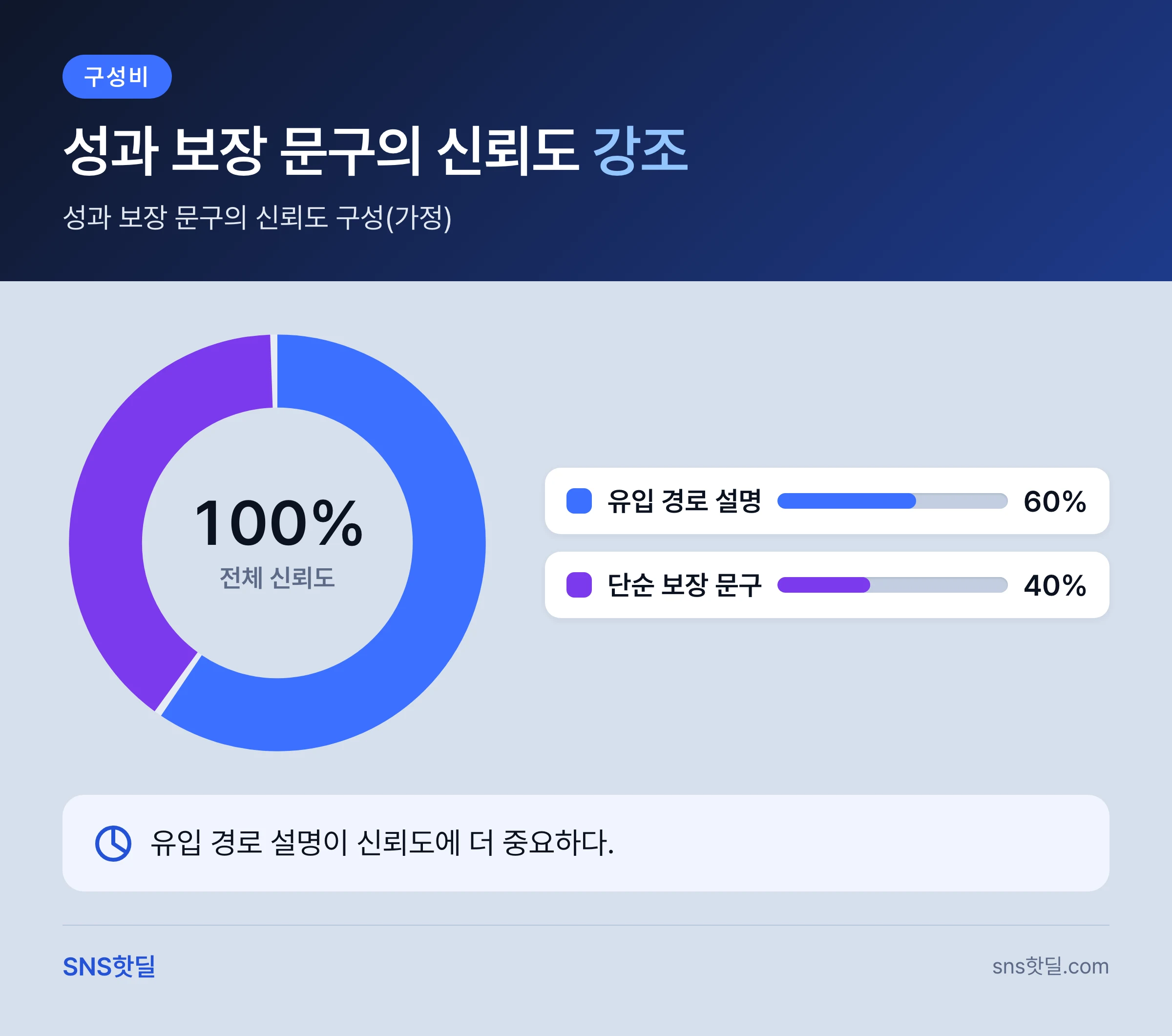 X 마케팅 대행 고르는 기준, 팔로워보다 운영력 먼저 볼까 핵심 정리 인포그래픽