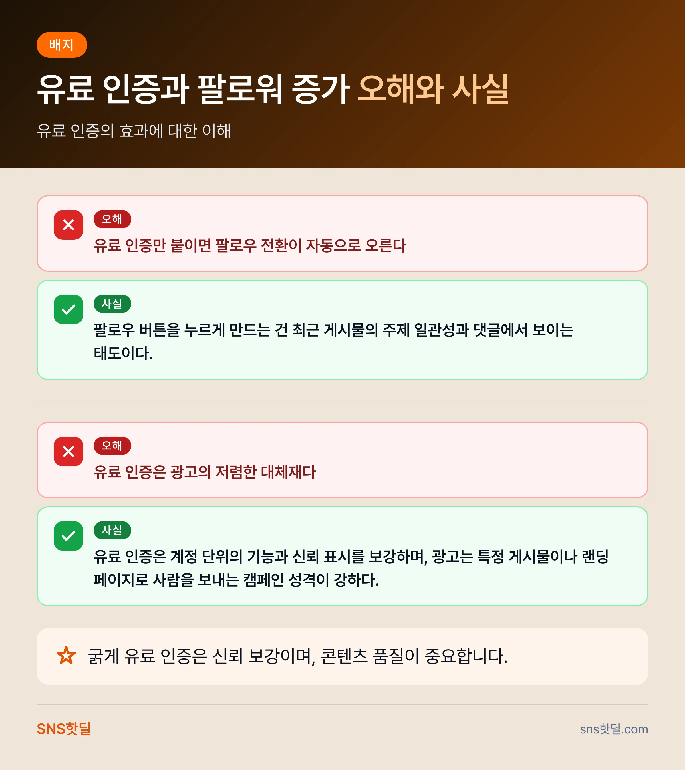 X 유료 인증 플랜 비교, 잘 맞는 계정과 낭비하는 계정의 차이 핵심 답변 인포그래픽