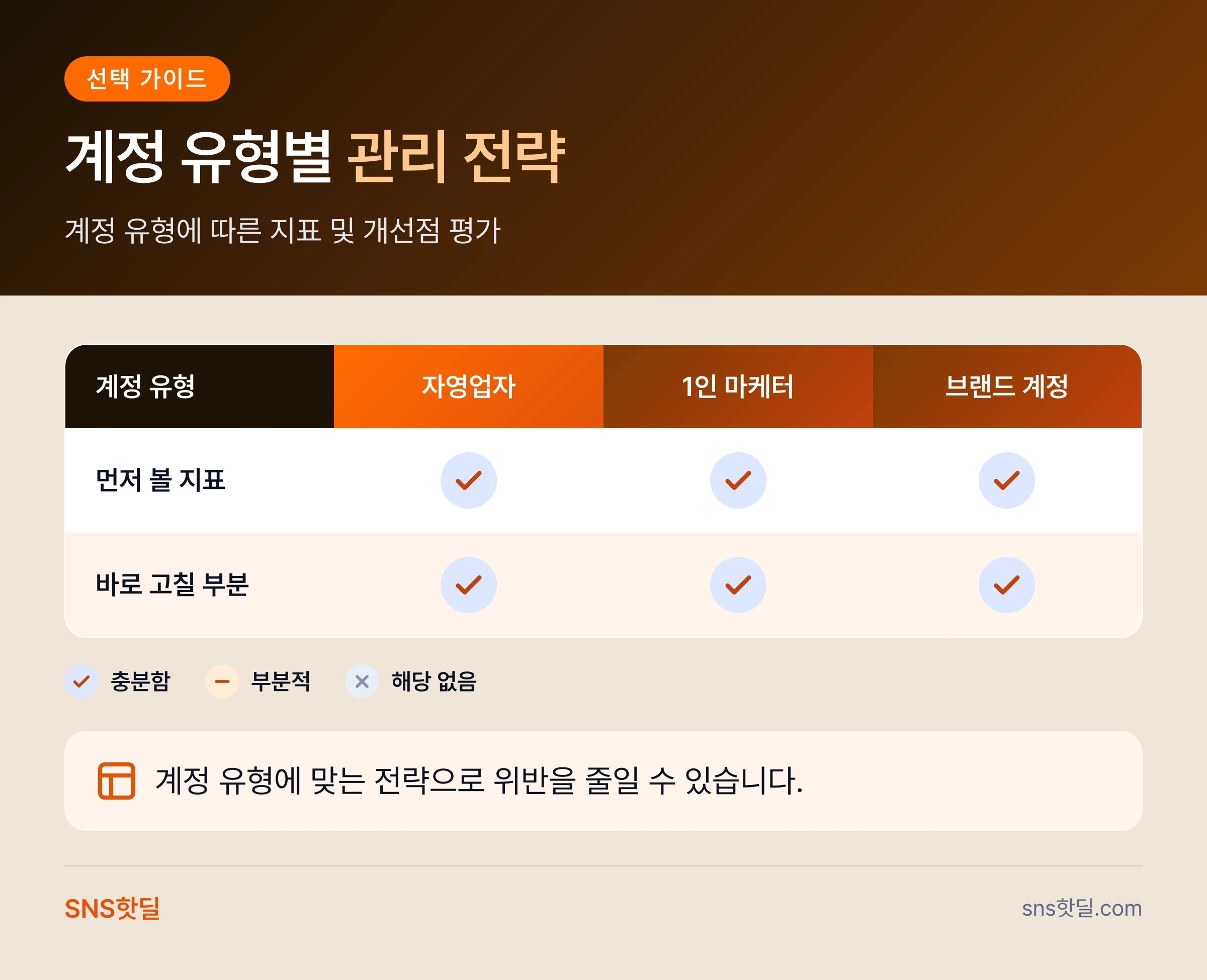 X 프로모션 규정 위반 사례 올리기 전 확인할 것 8가지 데이터 요약 인포그래픽