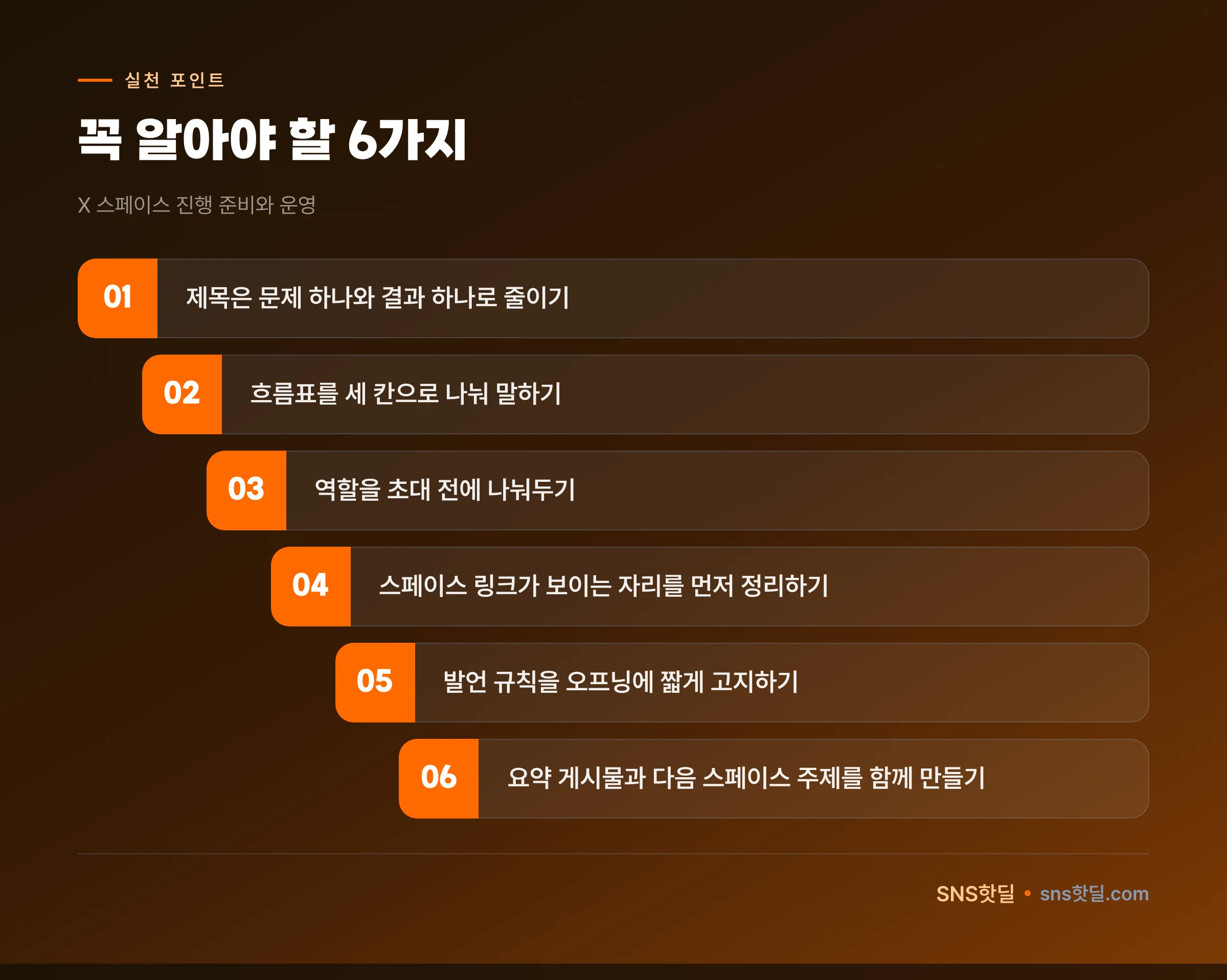 X 스페이스 진행 준비와 운영, 대본과 현장 대응 무엇부터 잡을까 핵심 포인트 인포그래픽