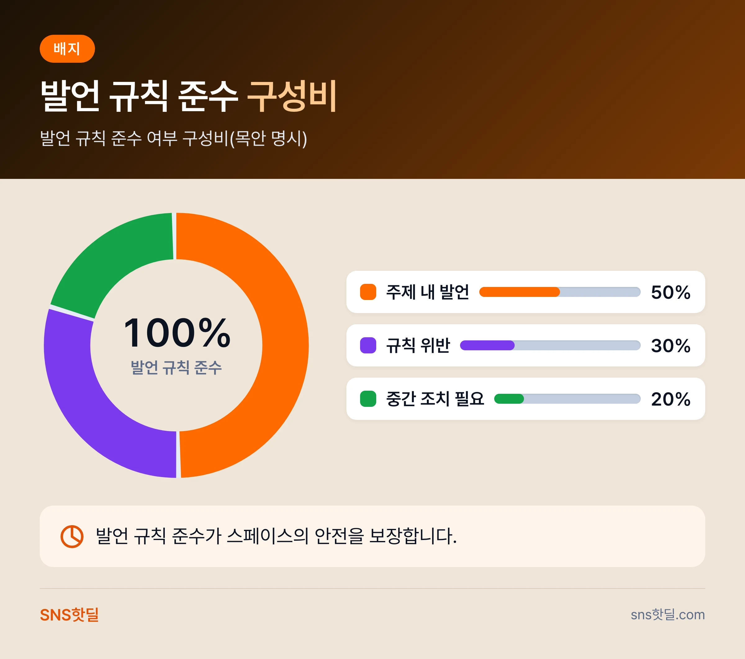 X 스페이스 진행 준비와 운영, 대본과 현장 대응 무엇부터 잡을까 핵심 정리 인포그래픽