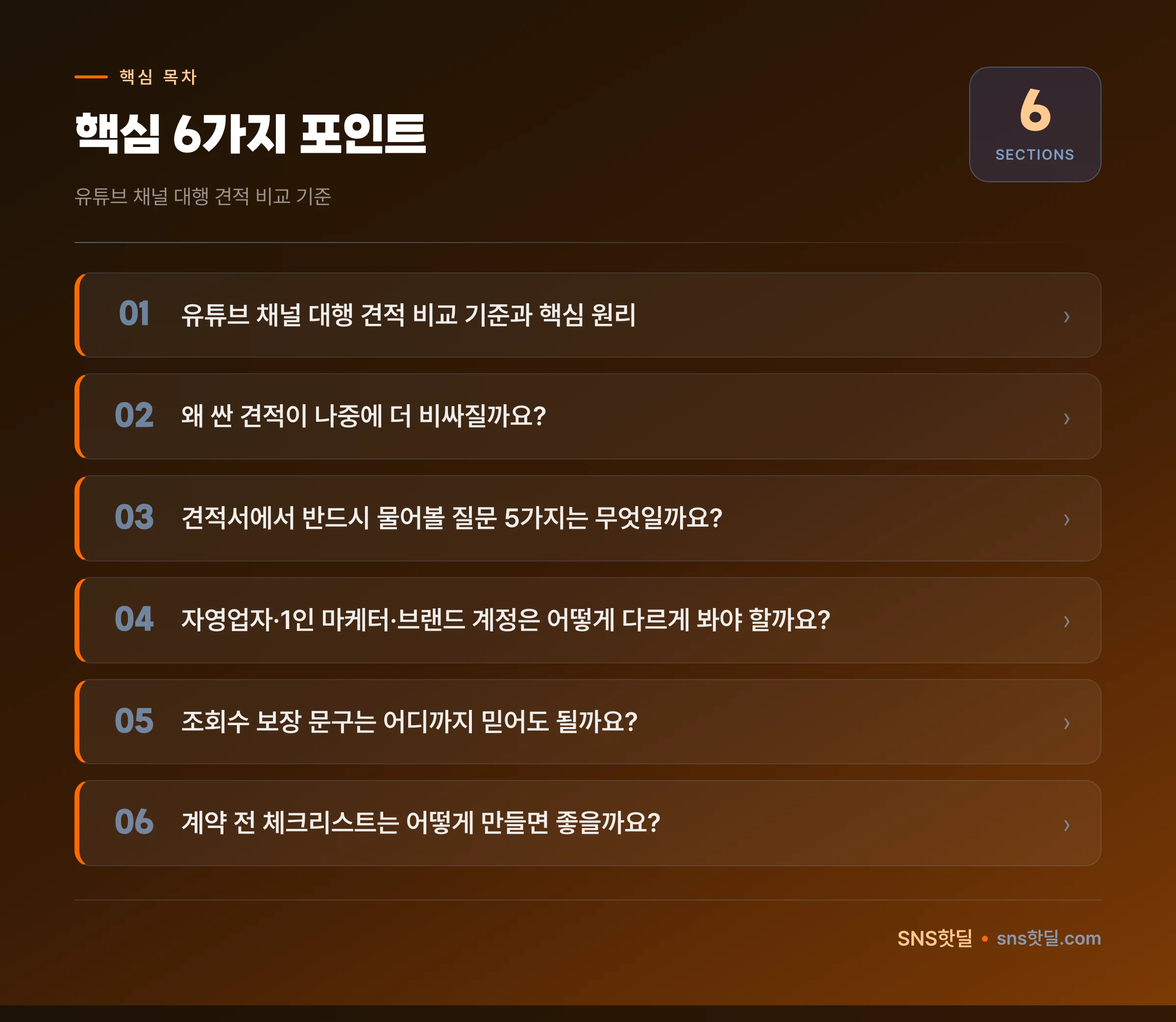 유튜브 채널 대행 견적 비교 기준에서 놓치는 실수 7가지 핵심 포인트 인포그래픽