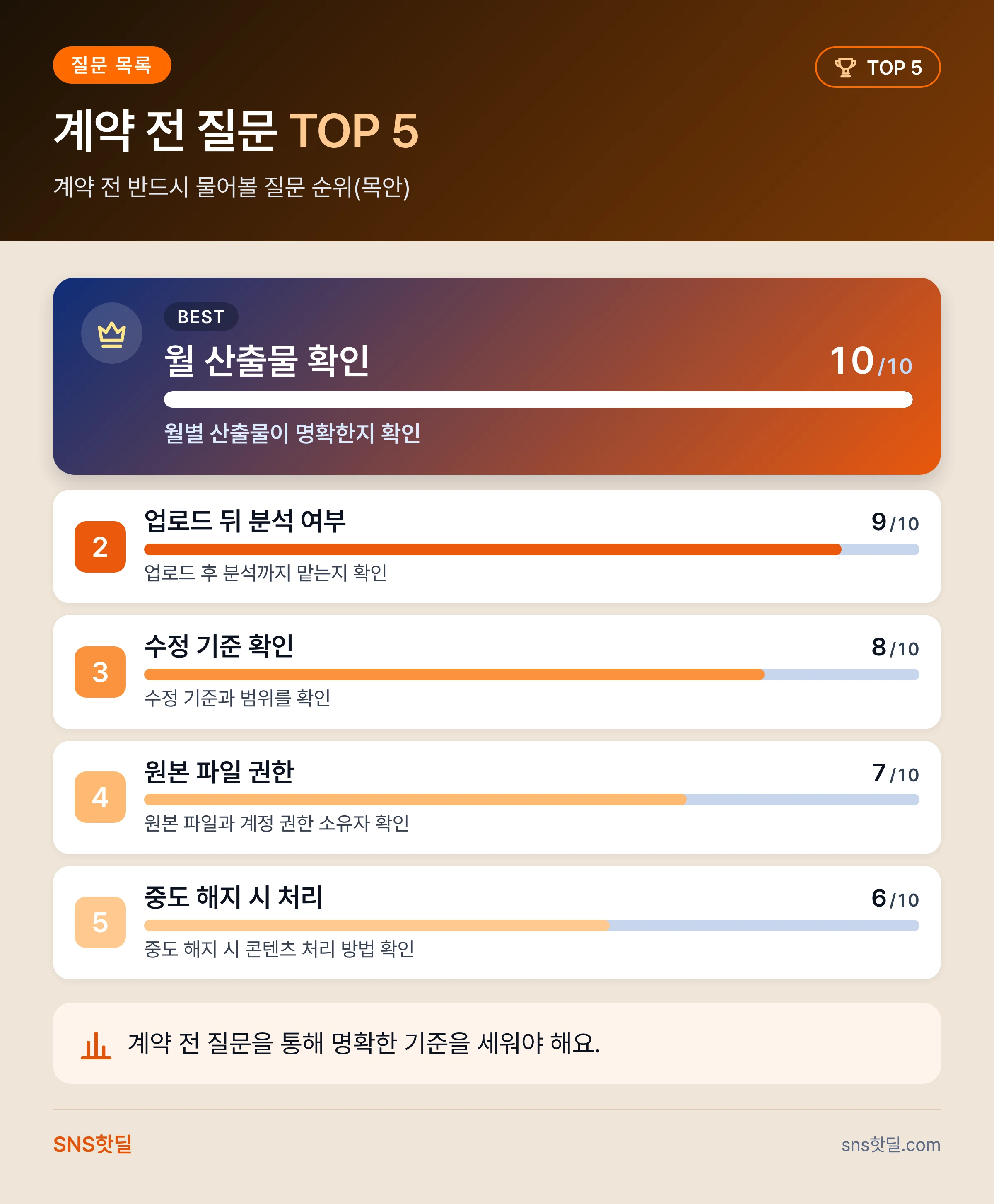 유튜브 채널 대행 견적 비교 기준에서 놓치는 실수 7가지 핵심 답변 인포그래픽