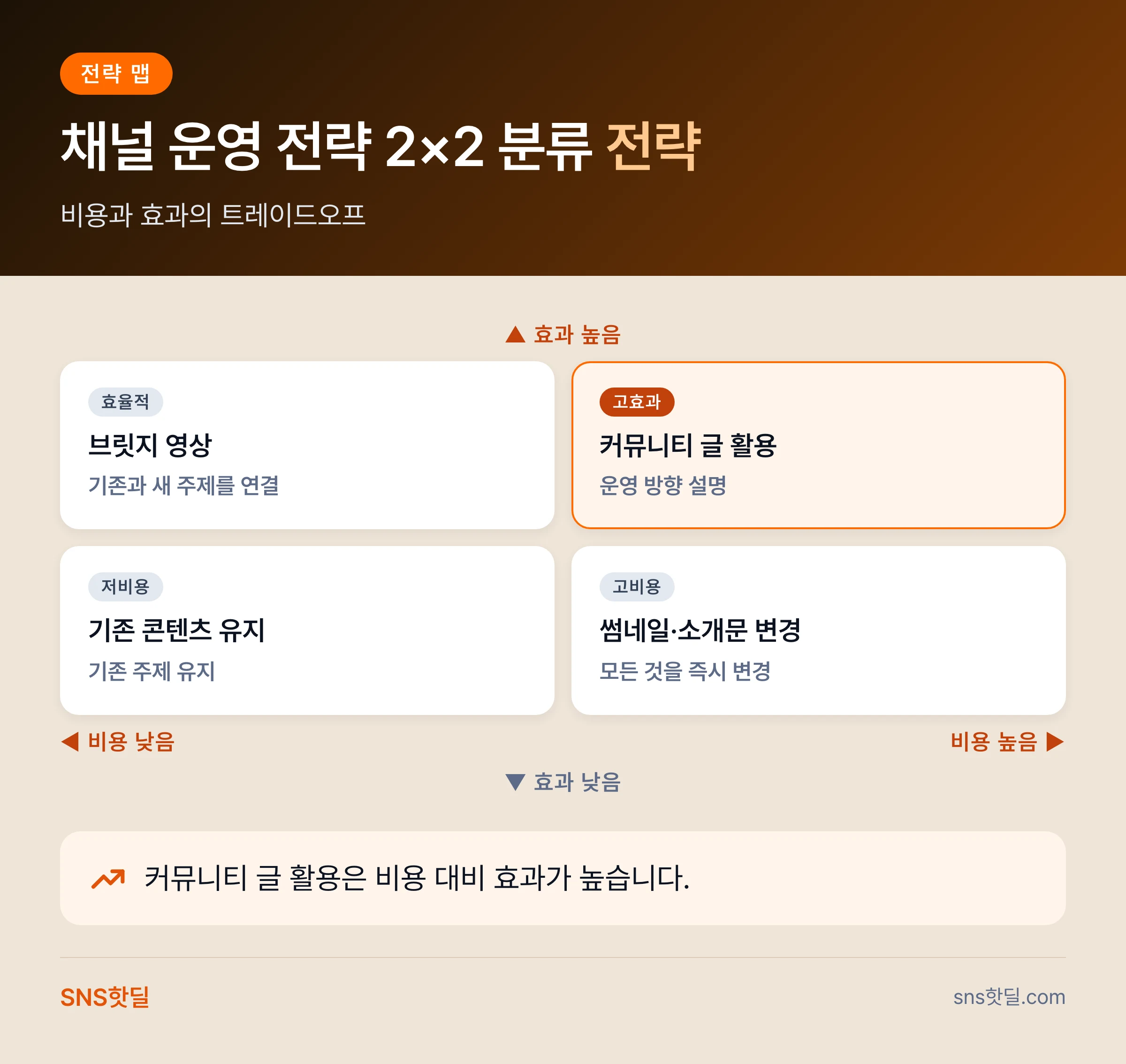 유튜브 채널 매매 위험성 정리, 정말 사도 괜찮을까? 핵심 답변 인포그래픽