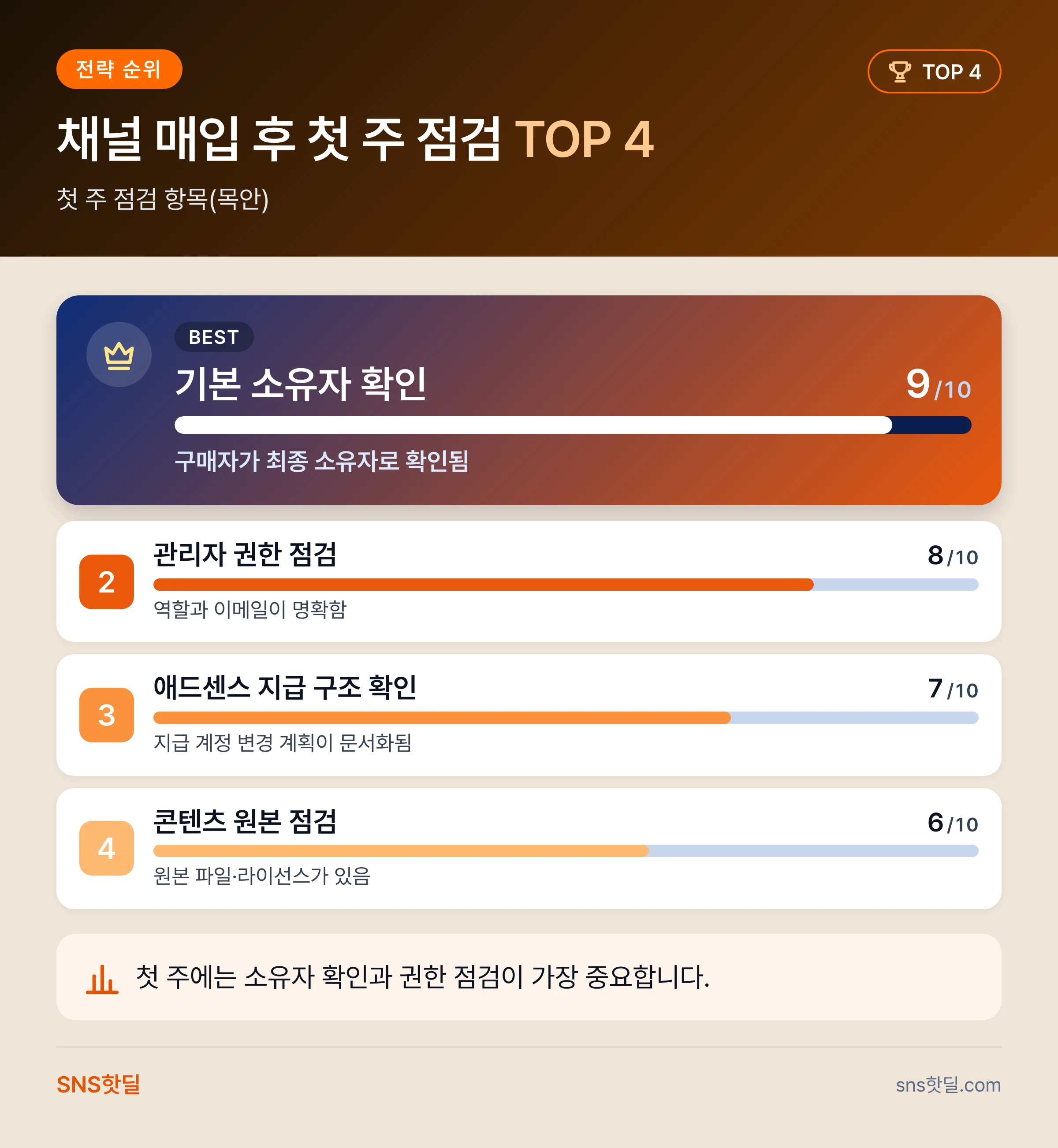유튜브 채널 매매 위험성 정리, 정말 사도 괜찮을까? 데이터 요약 인포그래픽