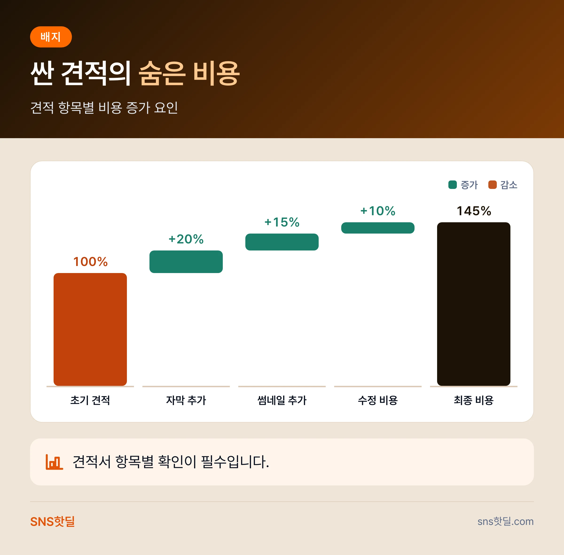 1인 마케터를 위한 유튜브 편집 외주 단가 이해하기 핵심 정리 인포그래픽