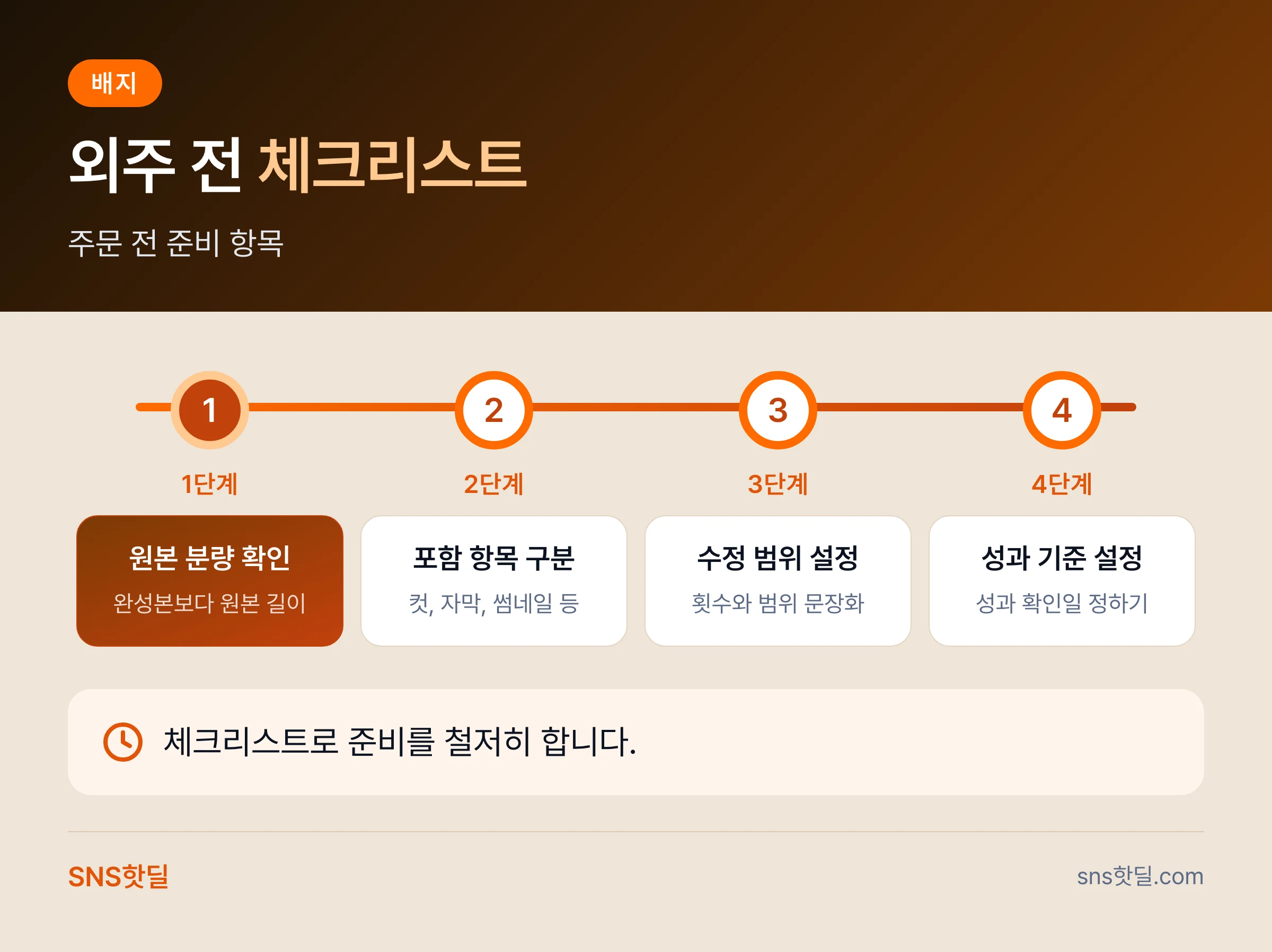 1인 마케터를 위한 유튜브 편집 외주 단가 이해하기 핵심 답변 인포그래픽