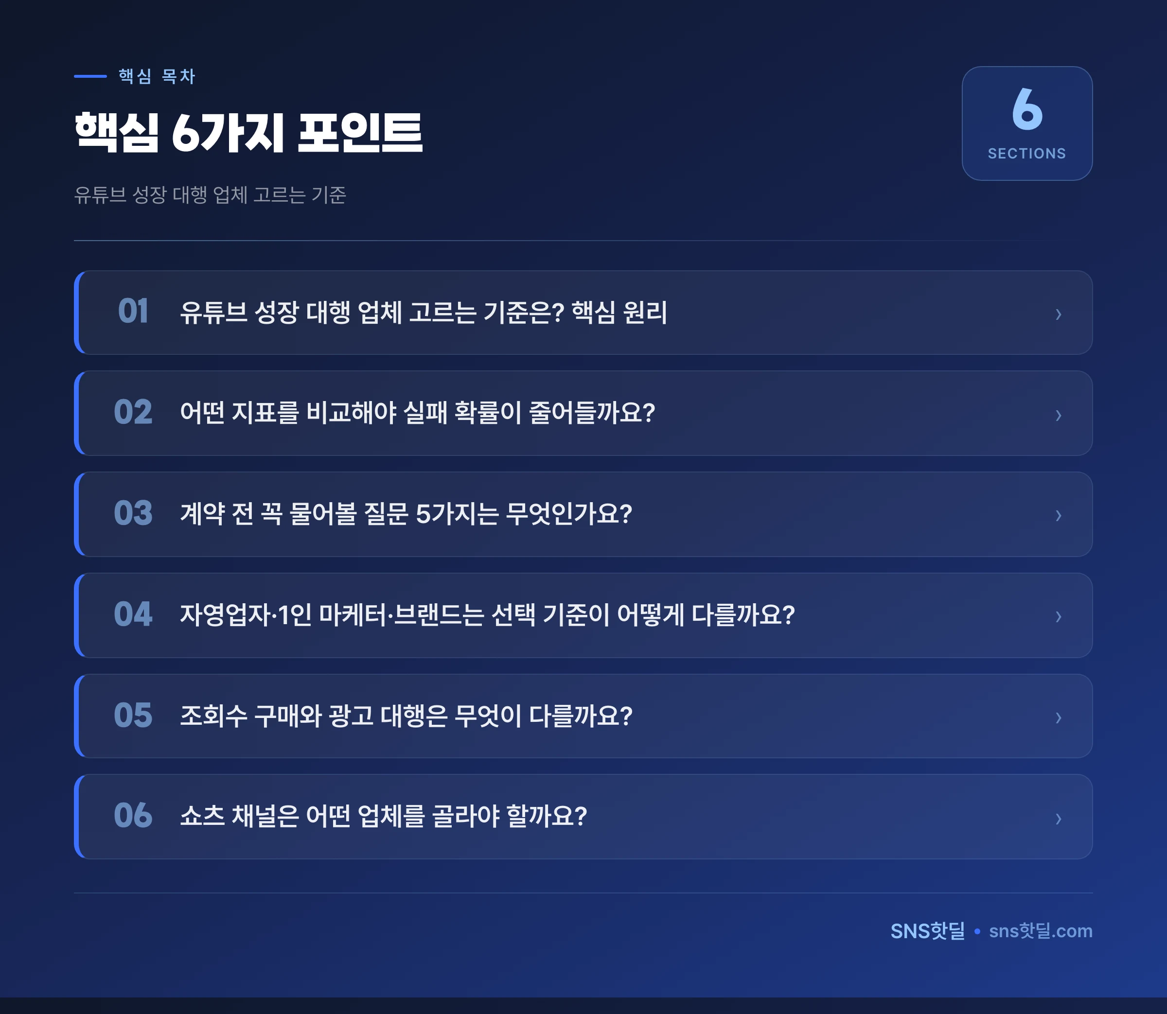 유튜브 성장 대행 업체 고르는 기준, 계약 전 확인할 것 9가지 데이터 요약 인포그래픽