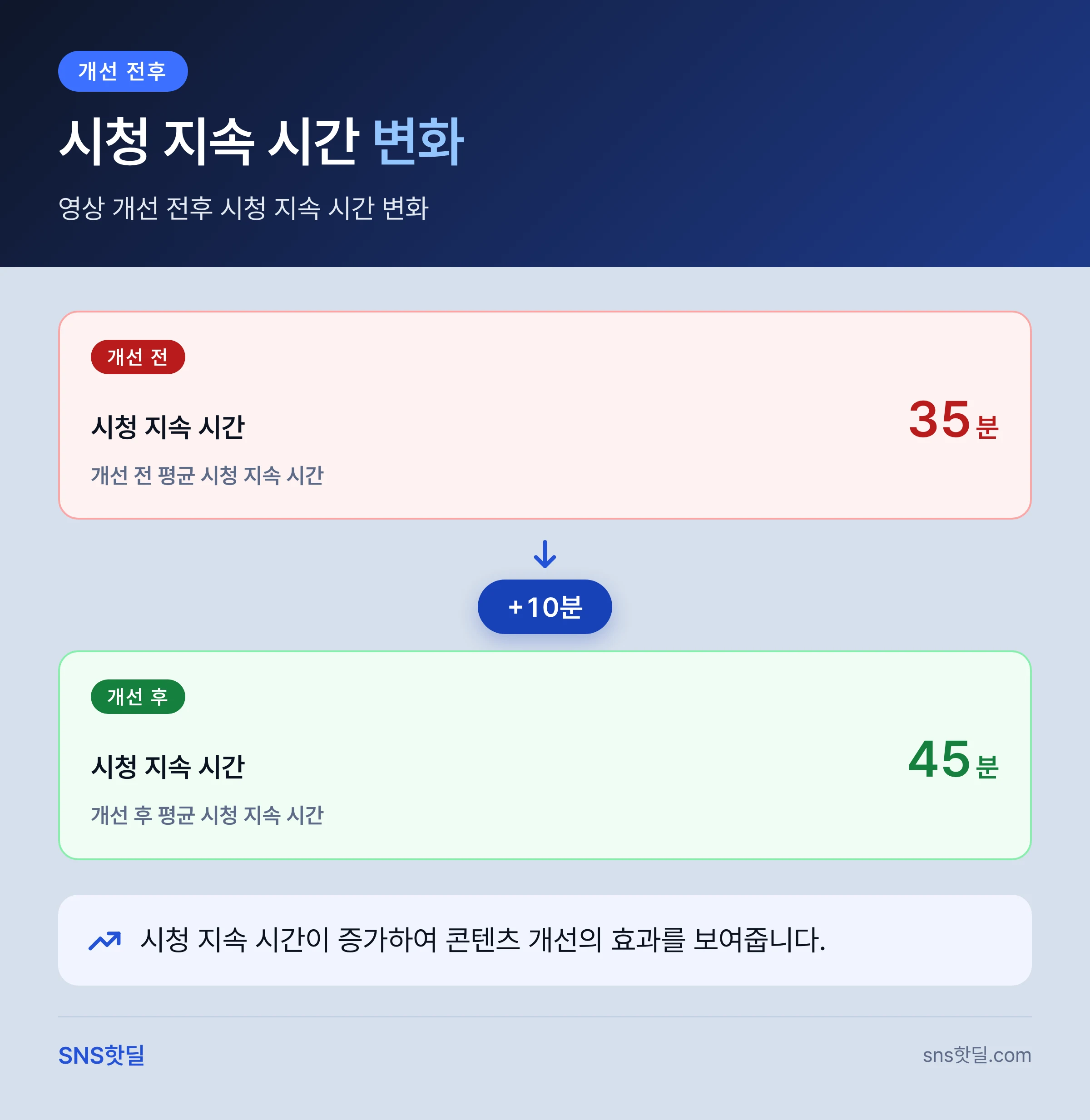 유튜브 성장 대행 업체 고르는 기준, 계약 전 확인할 것 9가지 핵심 정리 인포그래픽