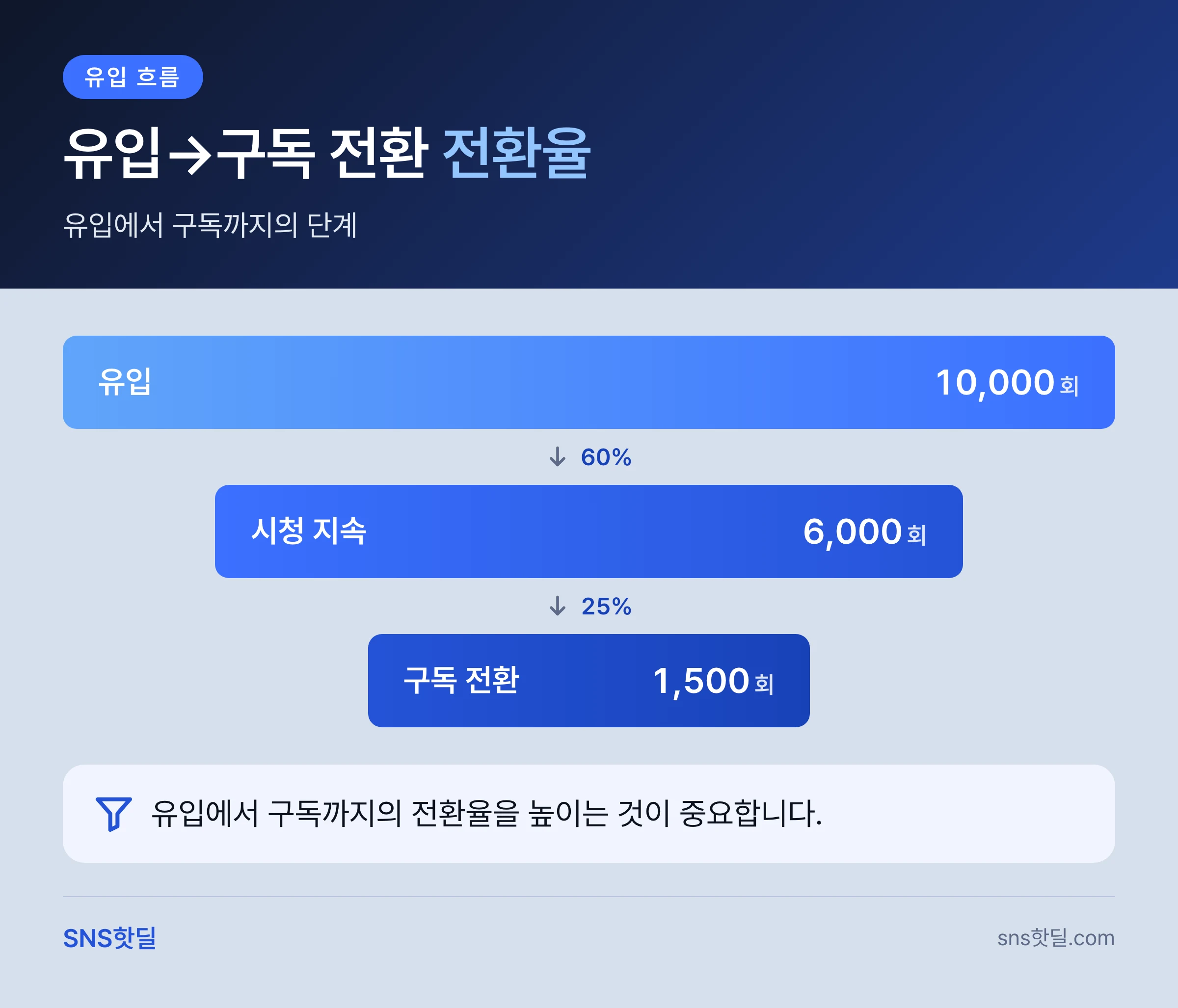 유튜브 성장 대행 업체 고르는 기준, 계약 전 확인할 것 9가지 핵심 답변 인포그래픽