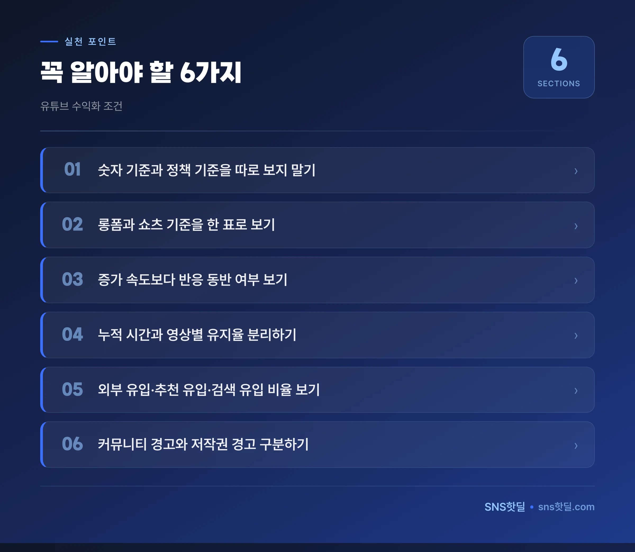 유튜브 수익화 조건과 계정 정지 리스크는 어떤 지표로 봐야 할까? 핵심 포인트 인포그래픽