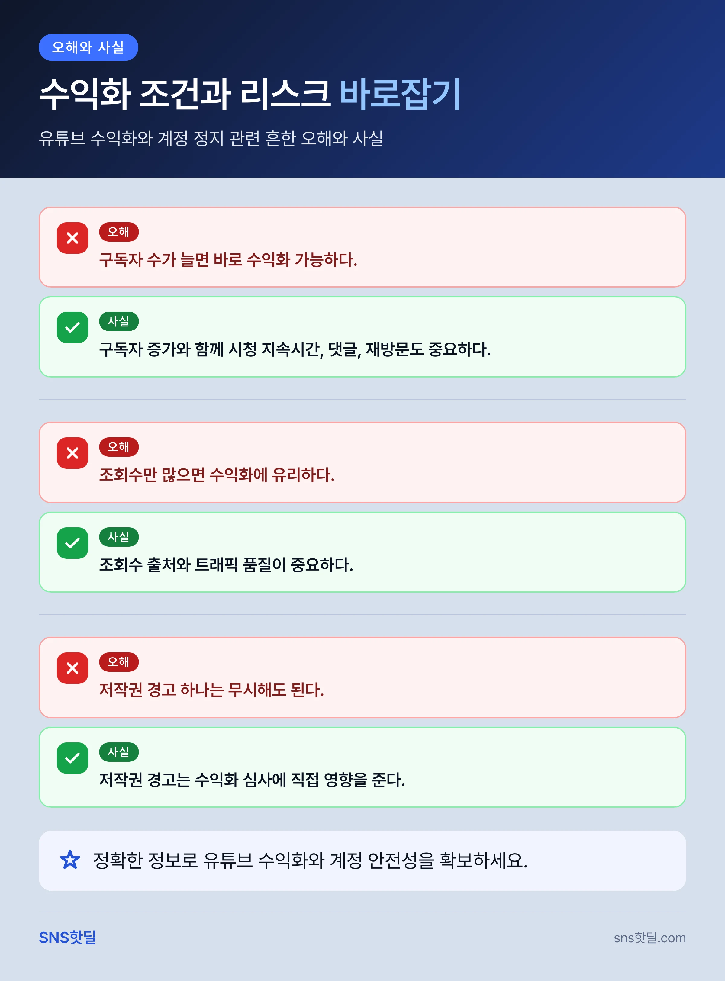 유튜브 수익화 조건과 계정 정지 리스크는 어떤 지표로 봐야 할까? 핵심 정리 인포그래픽