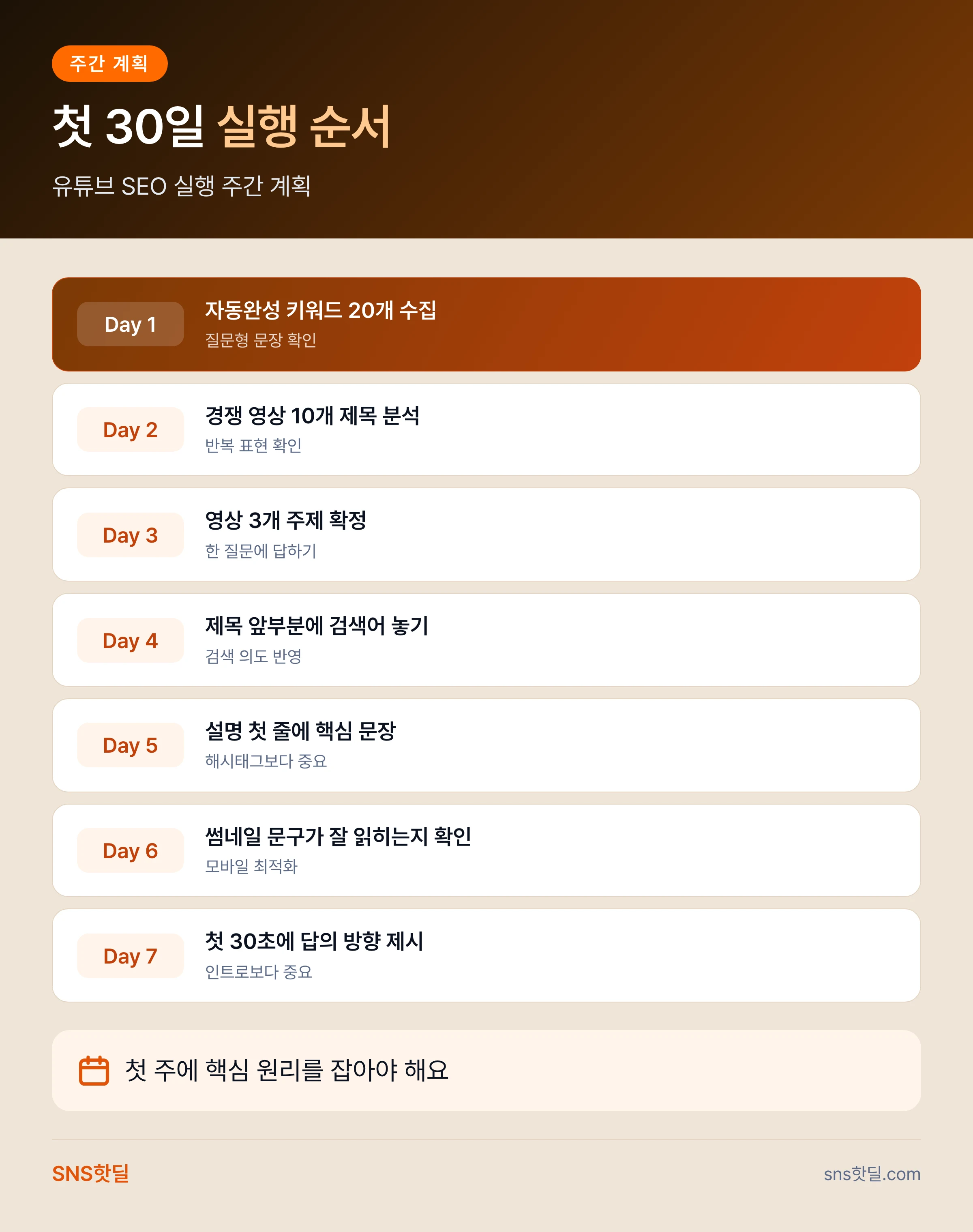 유튜브 SEO로 검색 노출 늘리기, 첫 30일 실행 순서 핵심 정리 인포그래픽