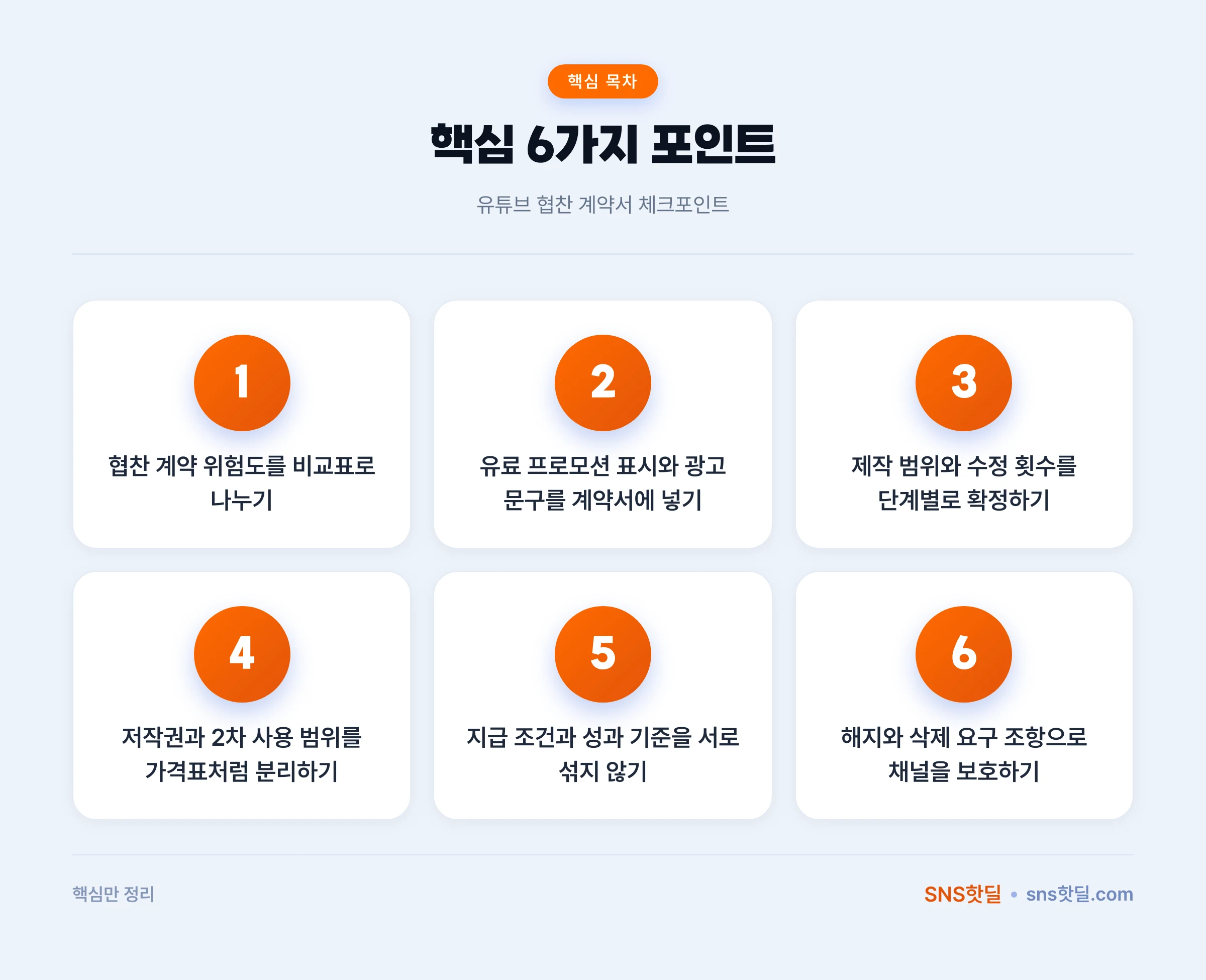 유튜브 협찬 계약서 체크포인트는 무엇부터 봐야 할까? 핵심 포인트 인포그래픽